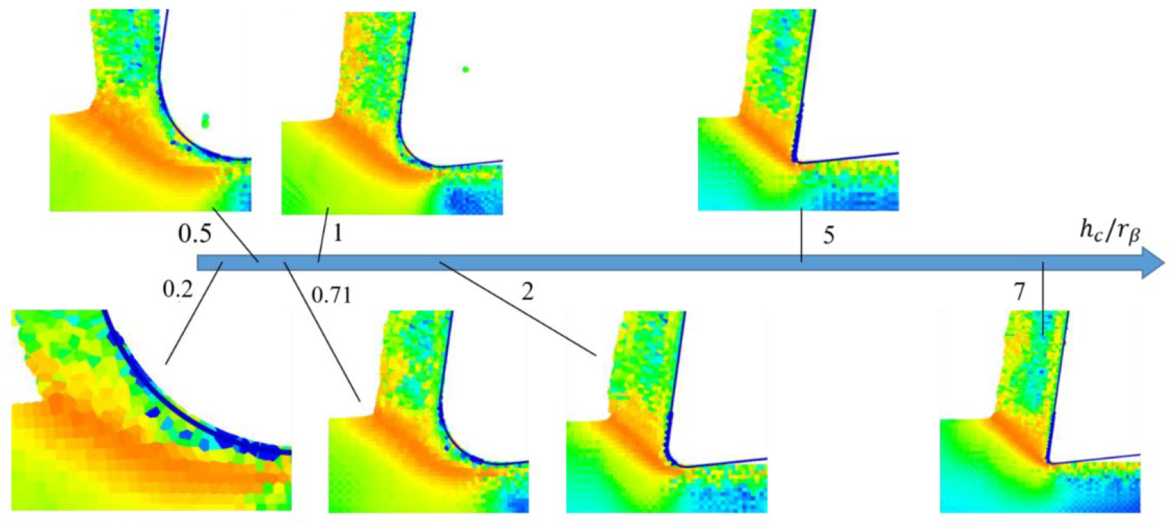 Micromachines 13 01079 g011
