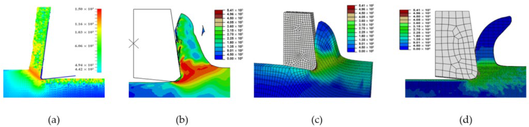 Micromachines 13 01079 g013
