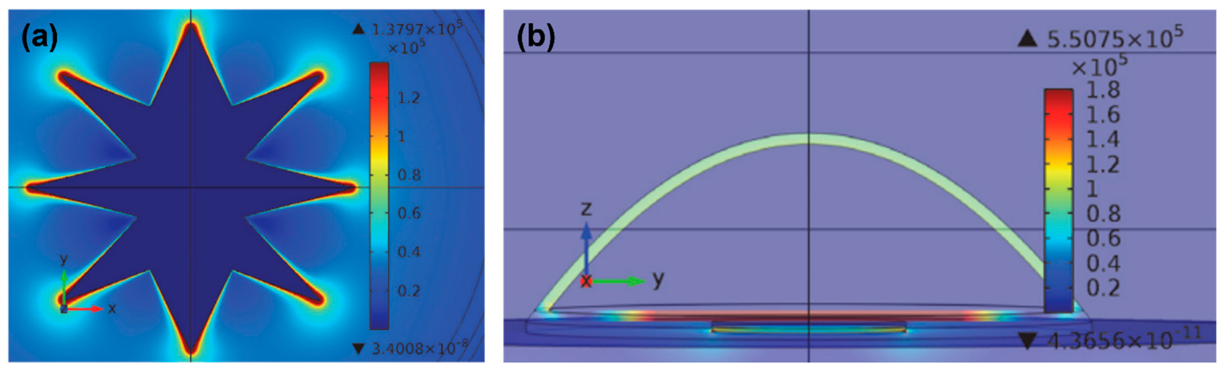 Micromachines 13 01081 g002 Micromachines 13 01081 g002