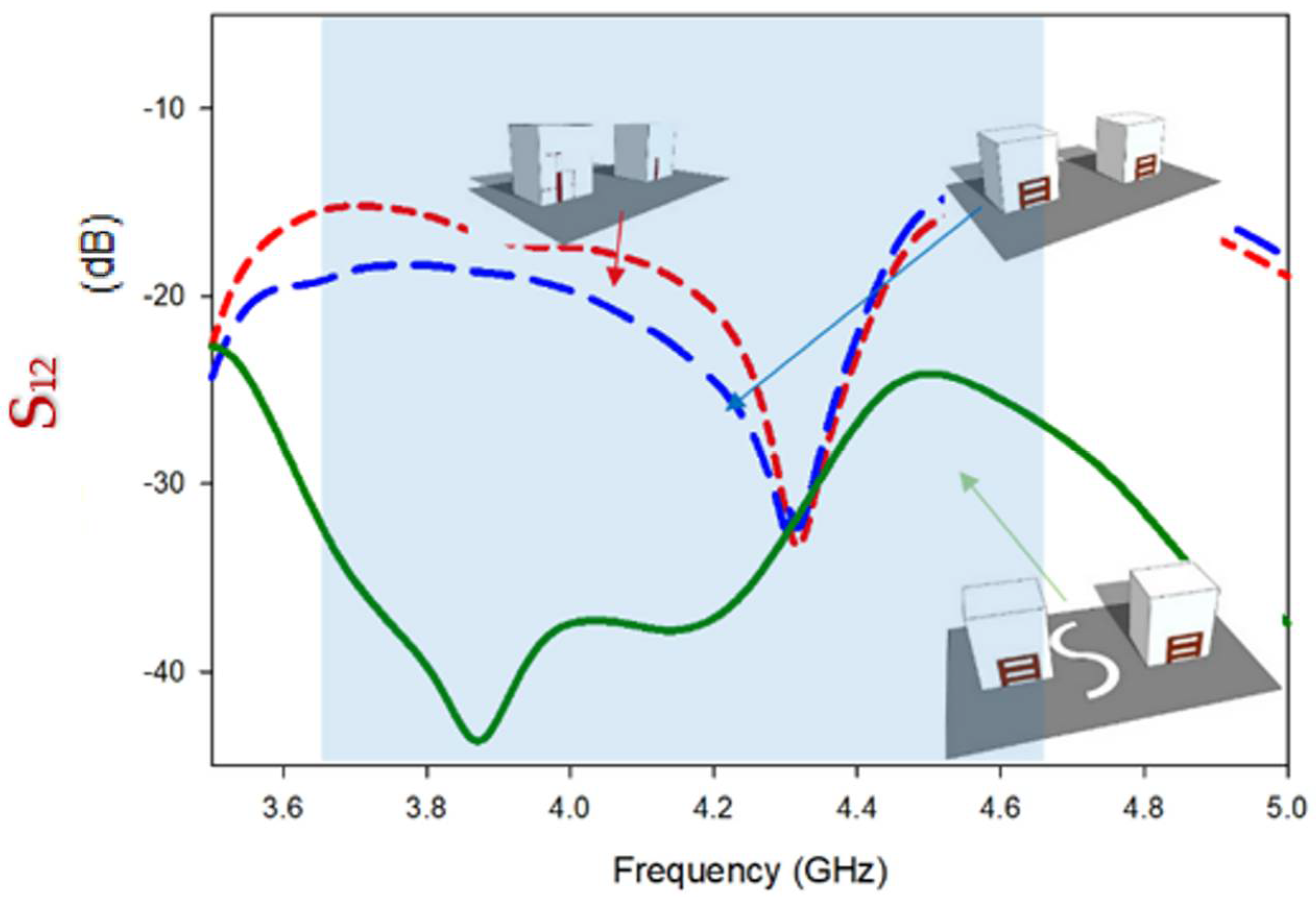 Micromachines Free FullText Mutual Coupling Reduction through