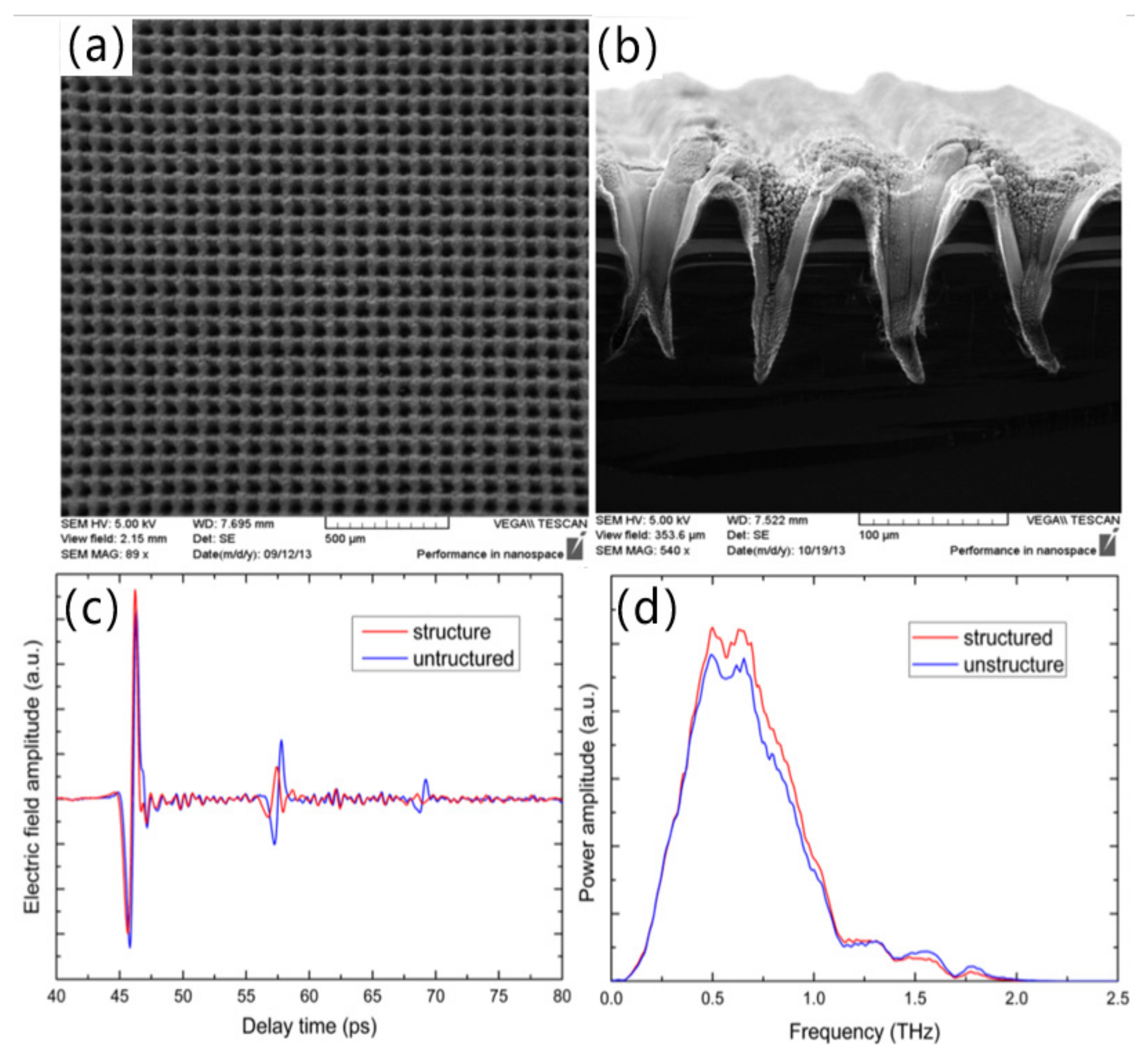 Micromachines | Free Full-Text | Femtosecond Laser Processing 