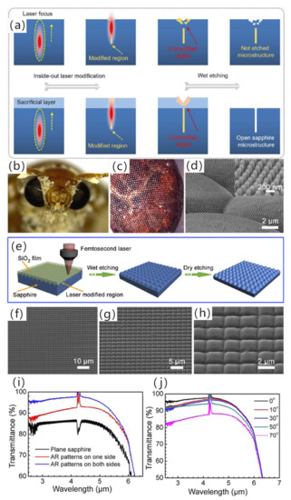 Micromachines | Free Full-Text | Femtosecond Laser Processing 