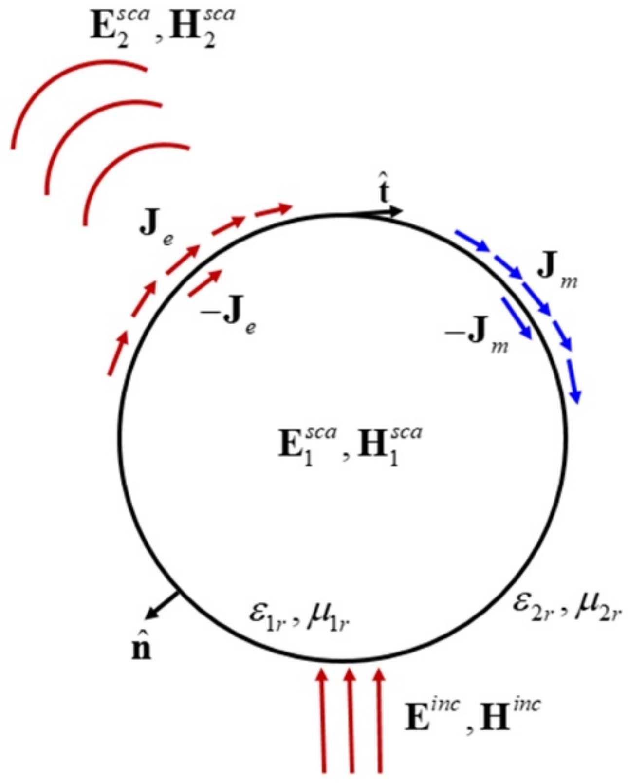 Micromachines 13 01086 g001