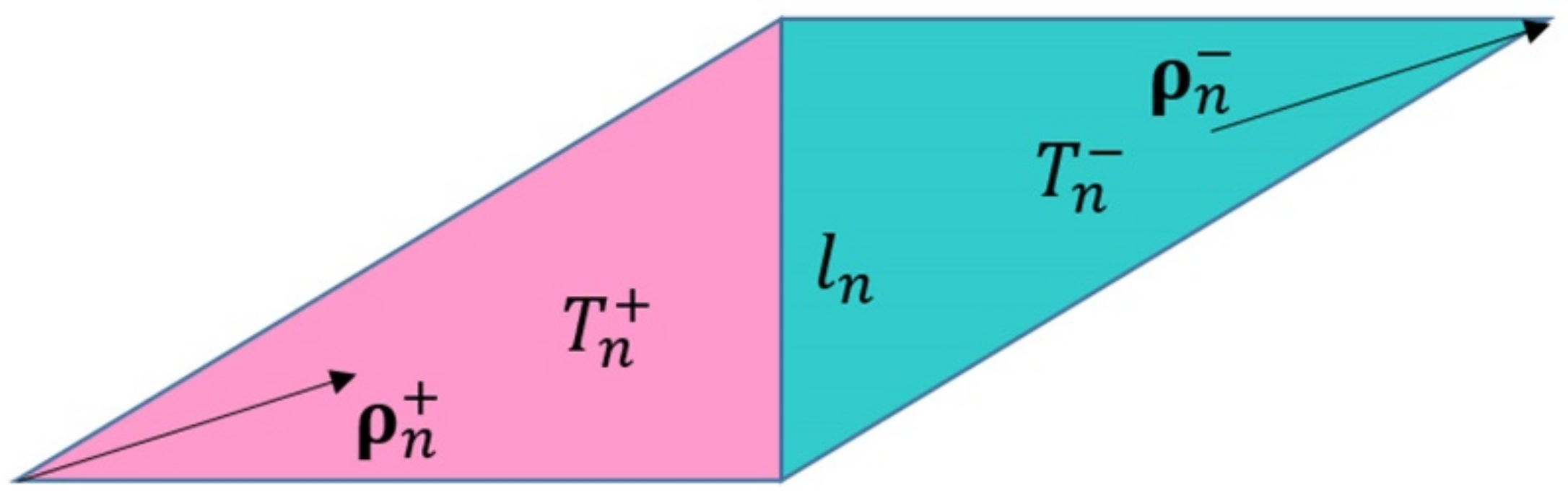 Micromachines Free Full Text Pmchwt Solver Accelerated By Adaptive Cross Approximation For Efficient Computation Of Scattering From Metal Nanoparticles