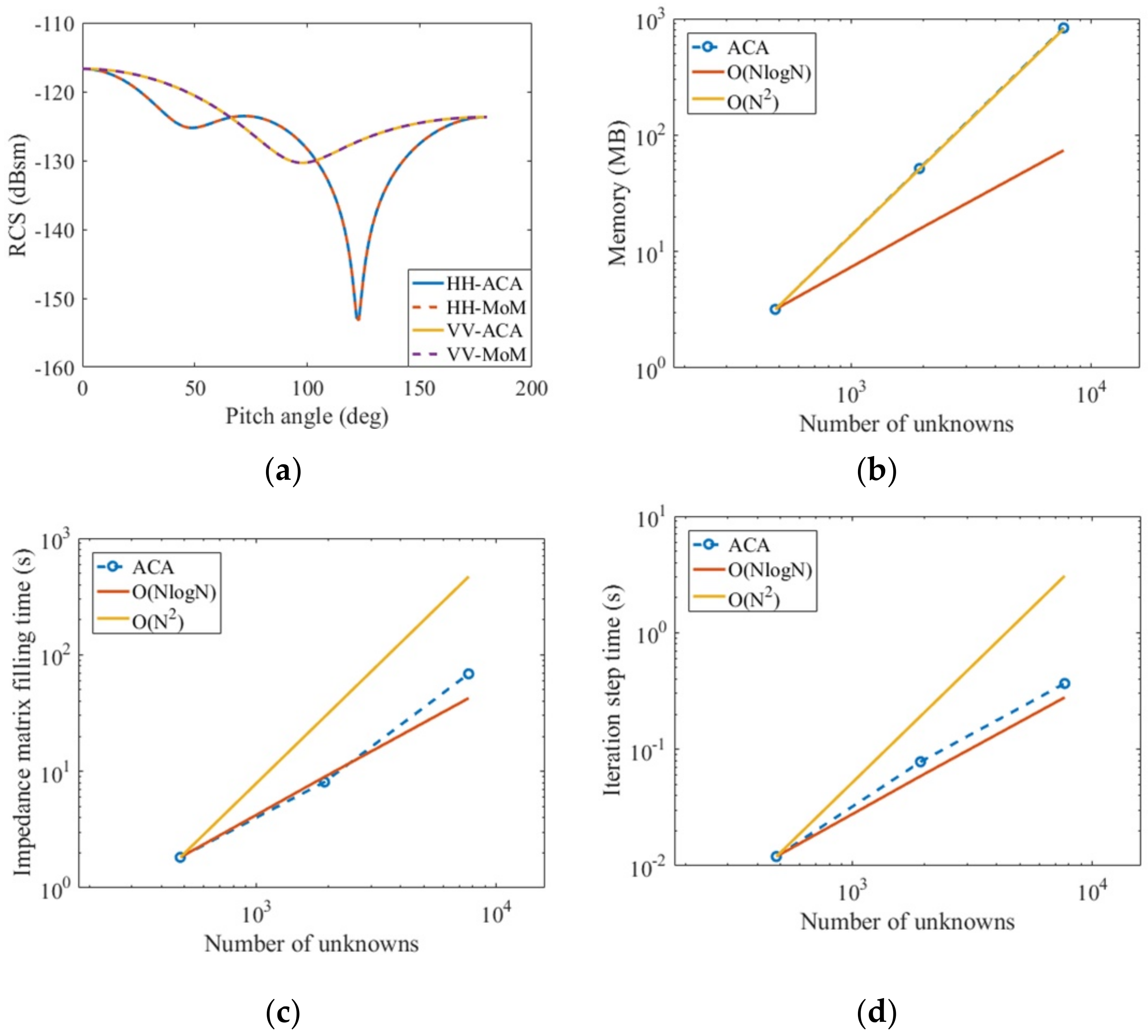 Micromachines 13 01086 g009