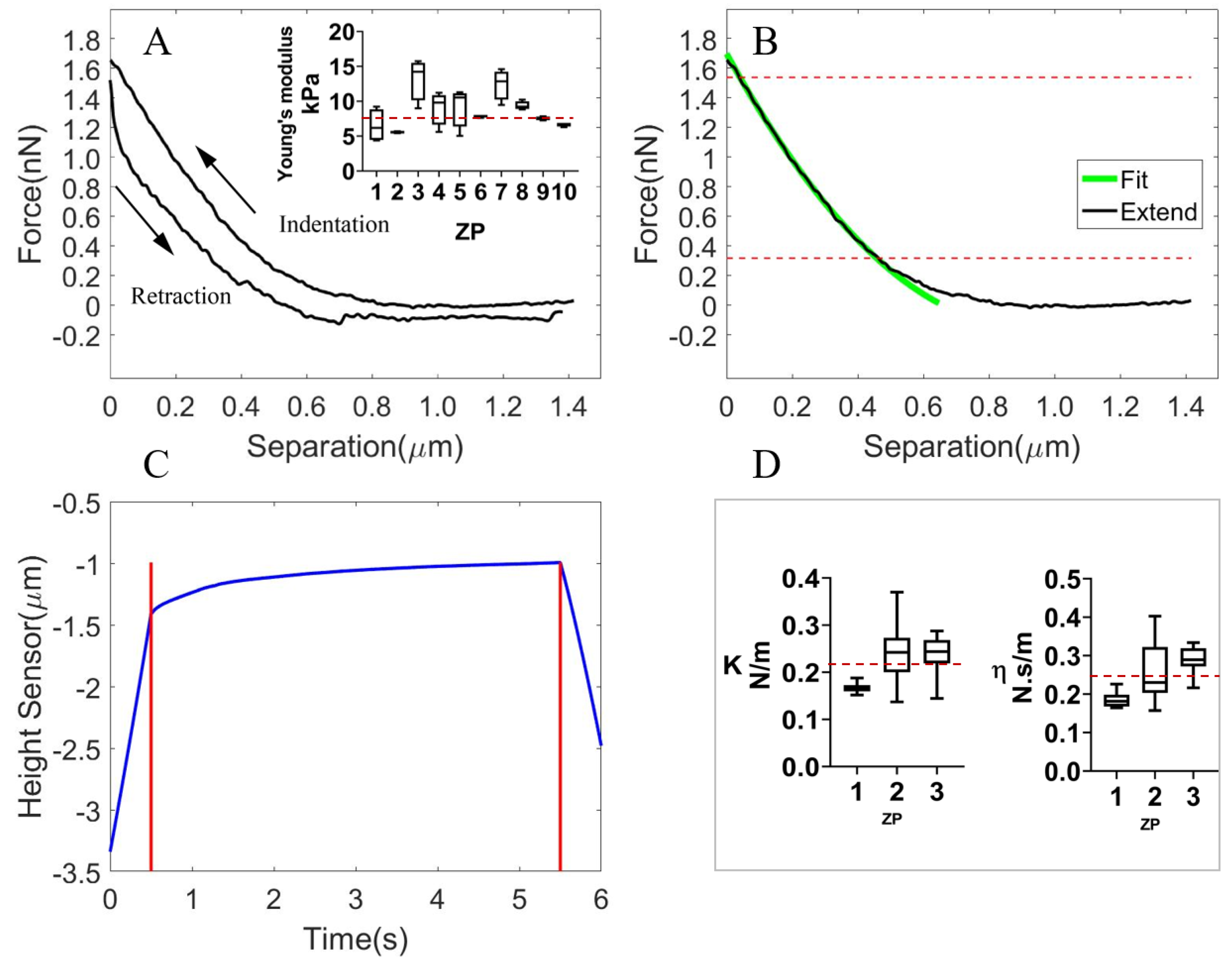 Micromachines 13 01087 g004