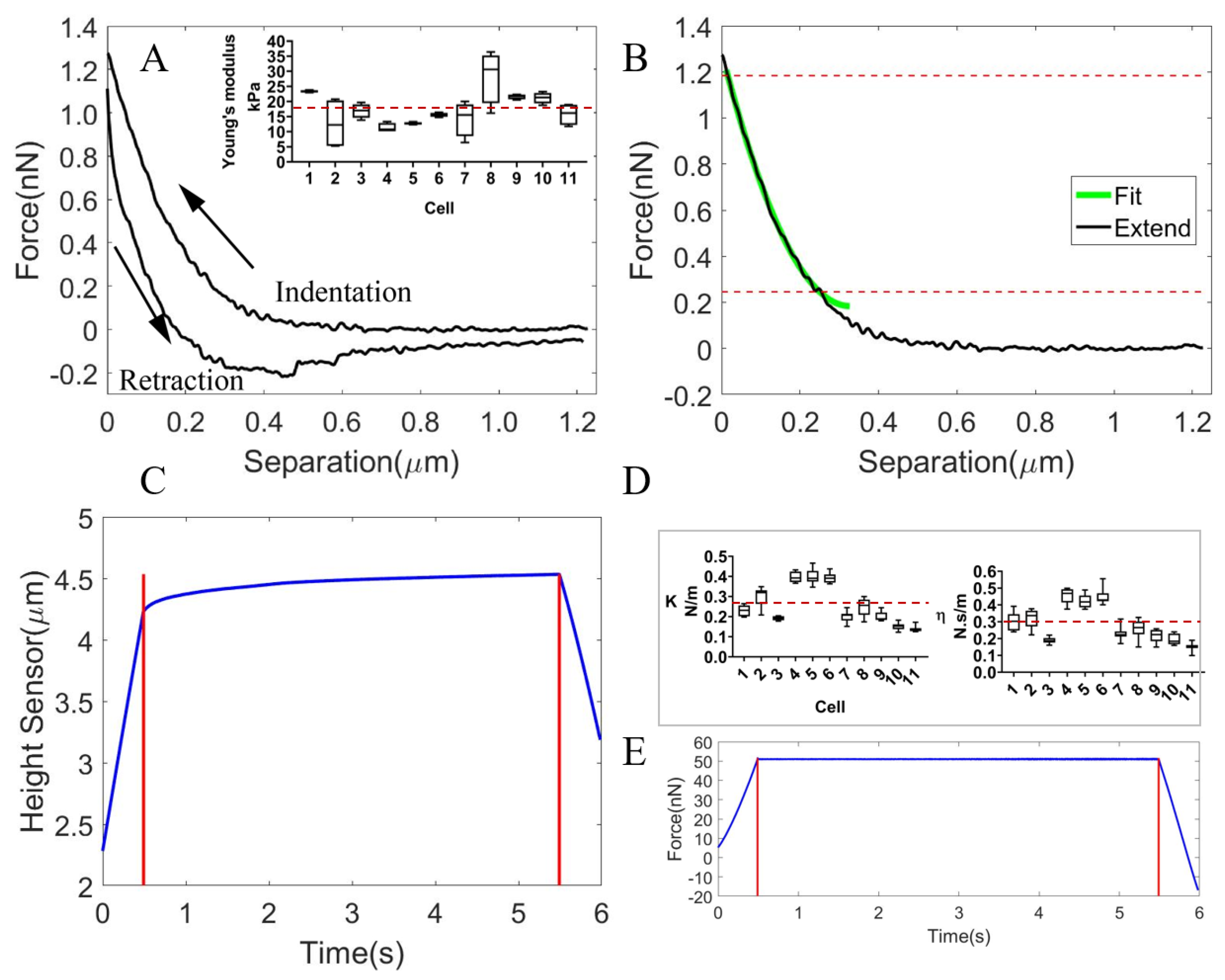 Micromachines 13 01087 g005