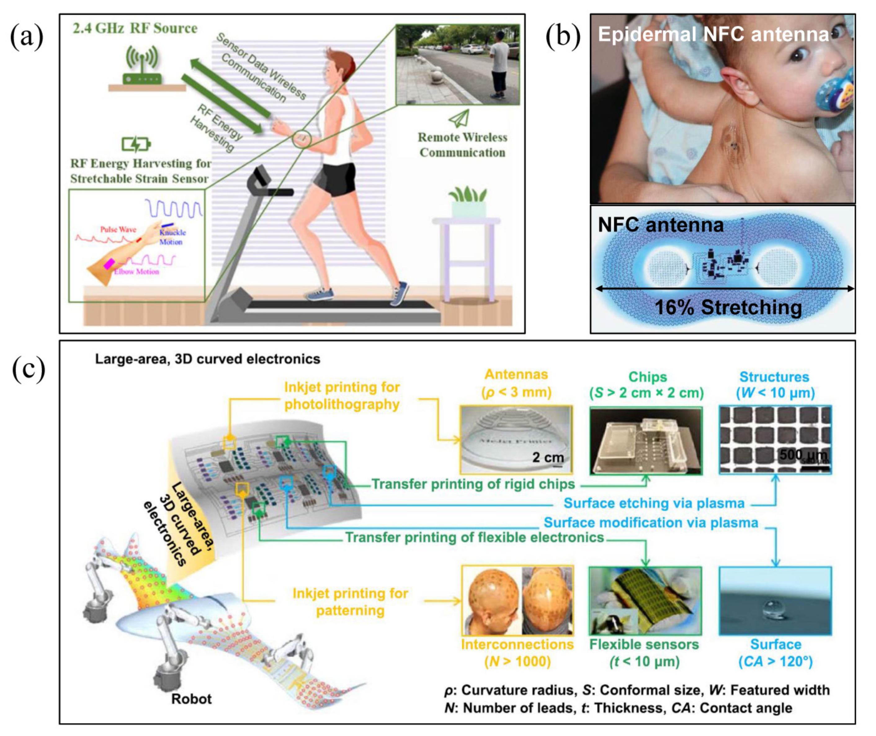 Micromachines 13 01088 g001
