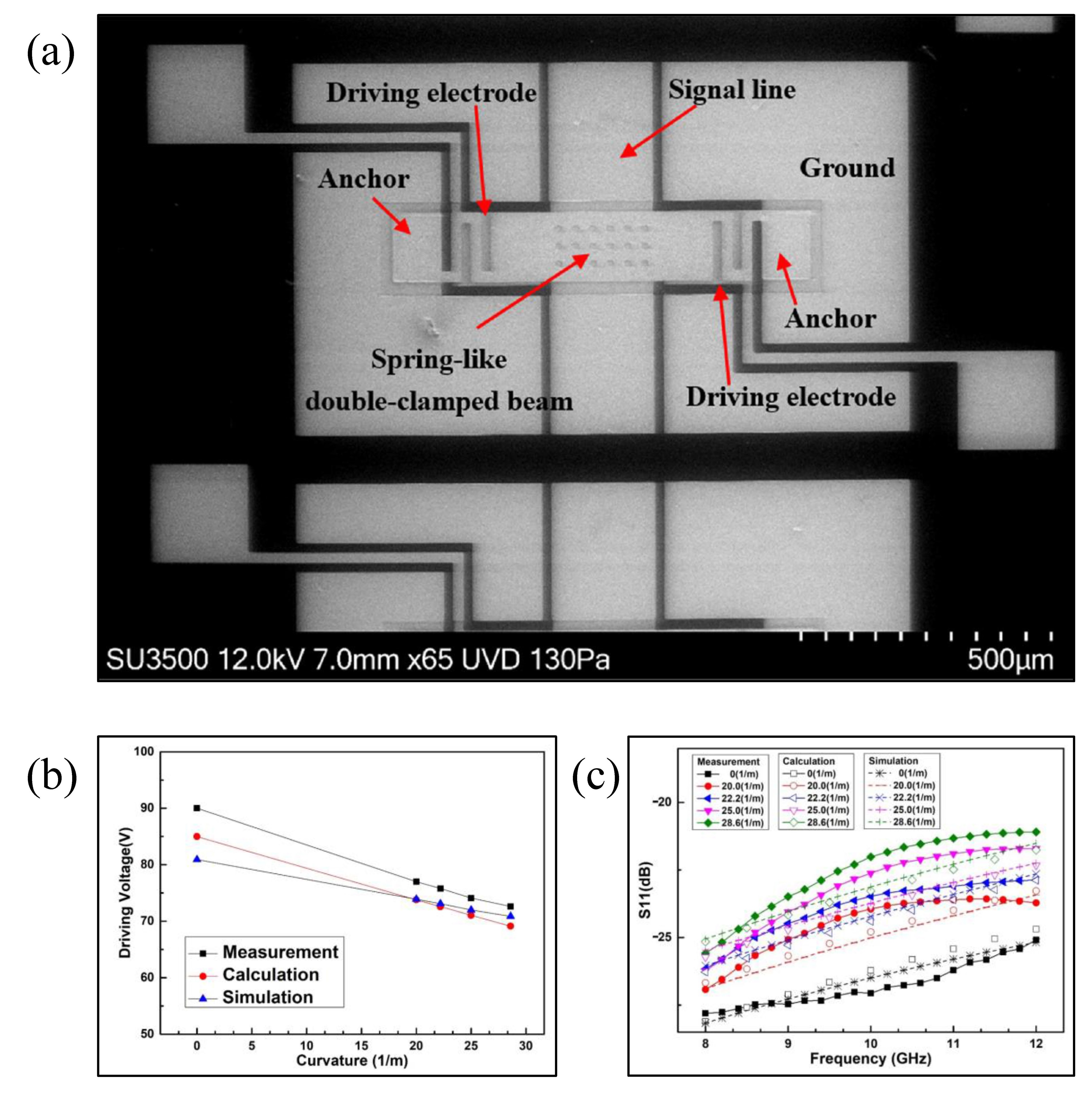 Micromachines 13 01088 g003