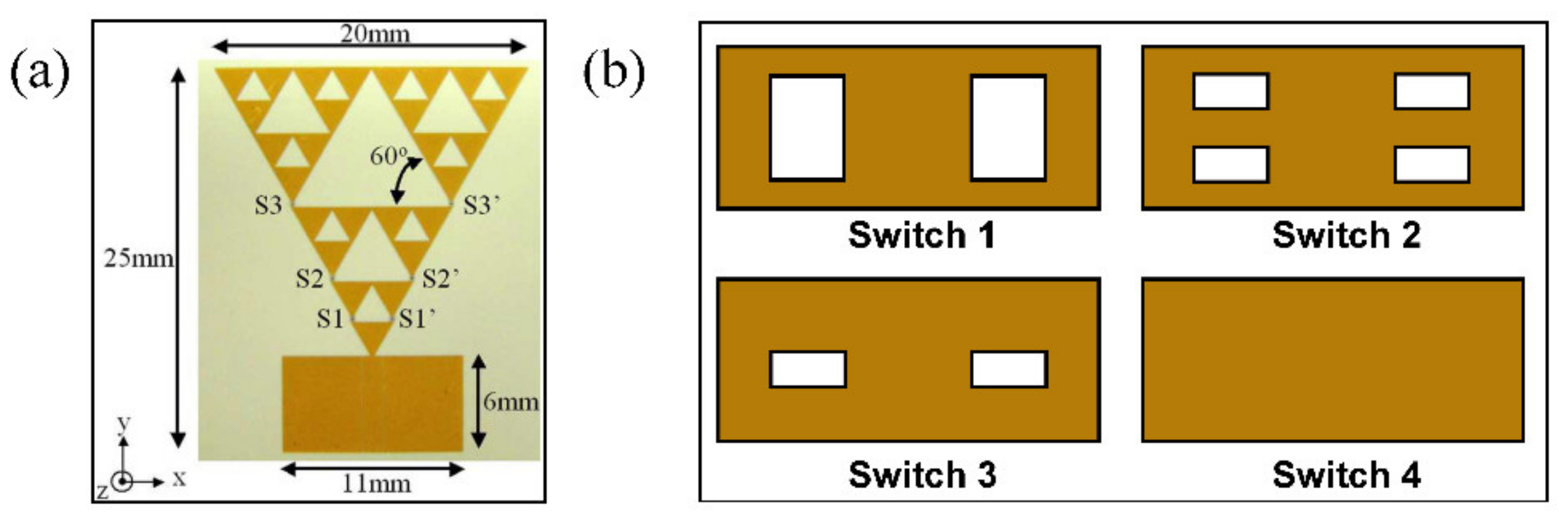 Micromachines 13 01088 g005