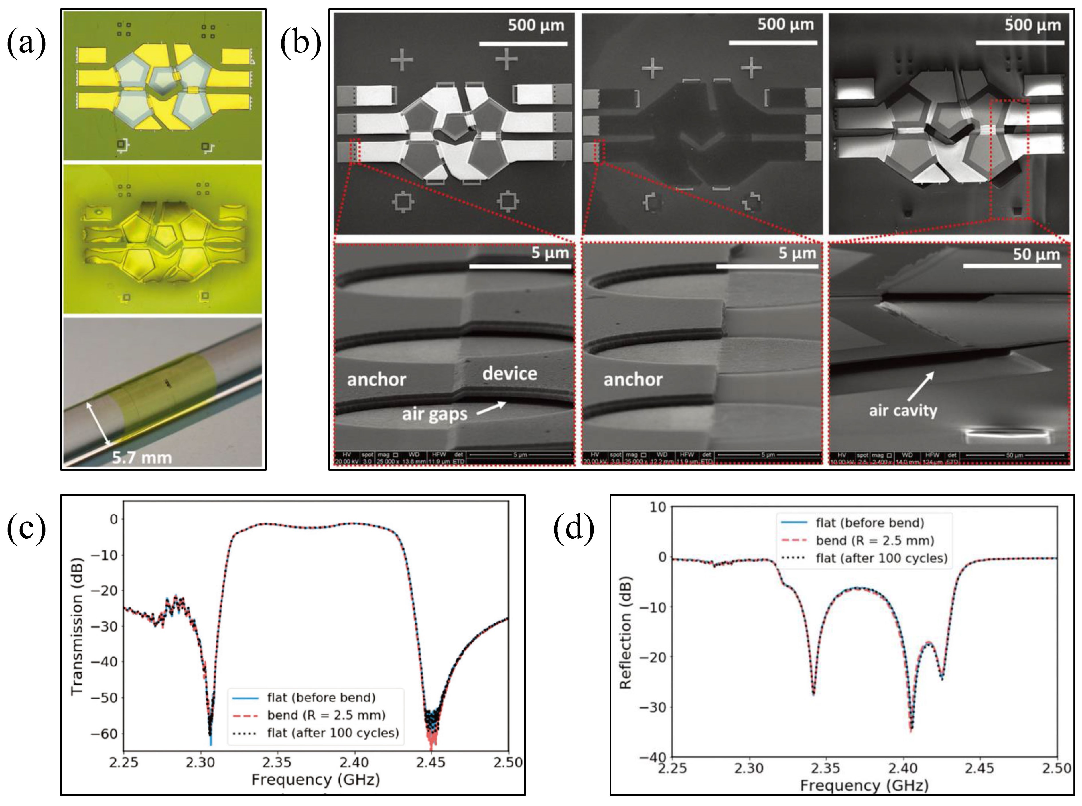 Micromachines 13 01088 g008