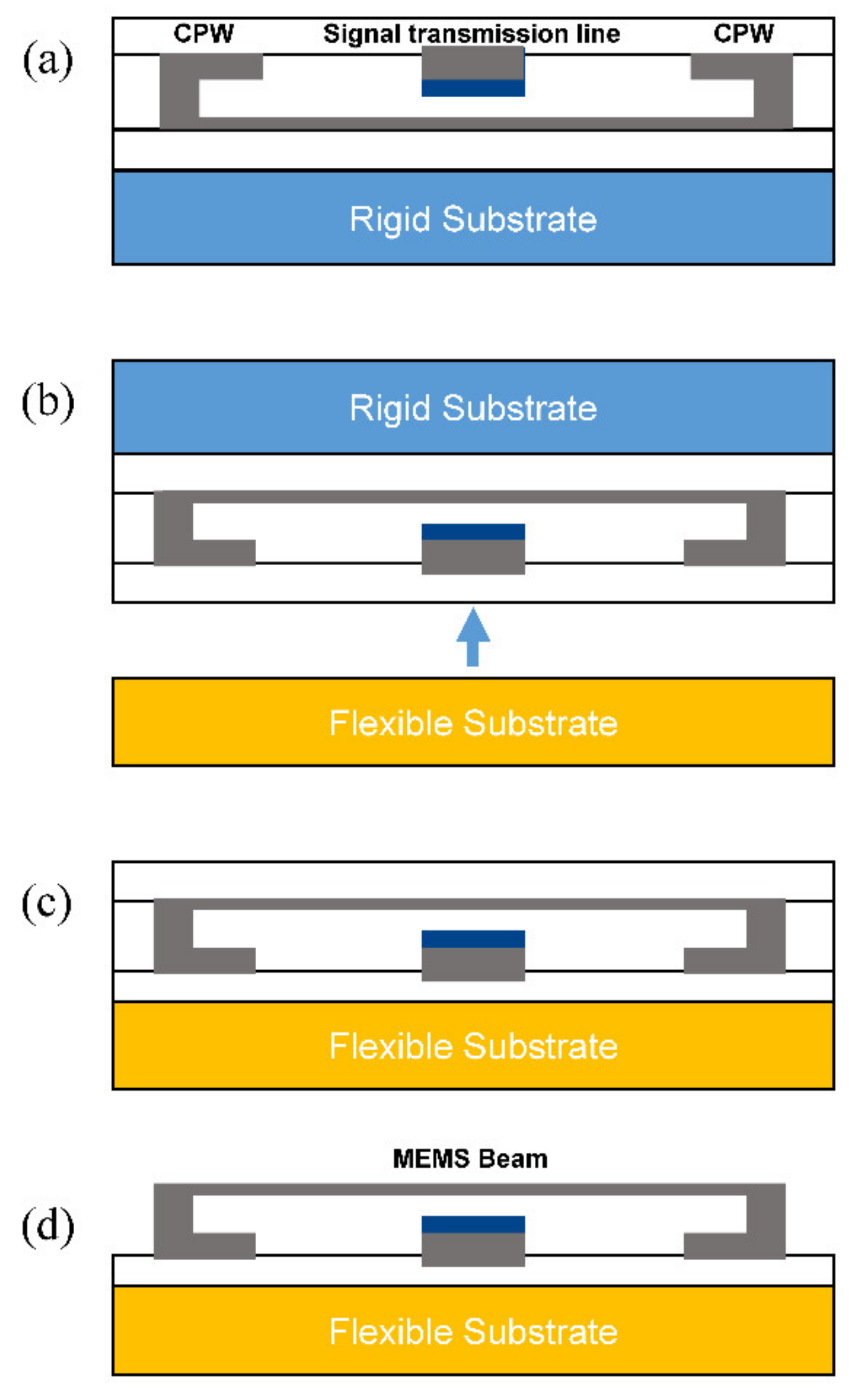 Micromachines 13 01088 g011