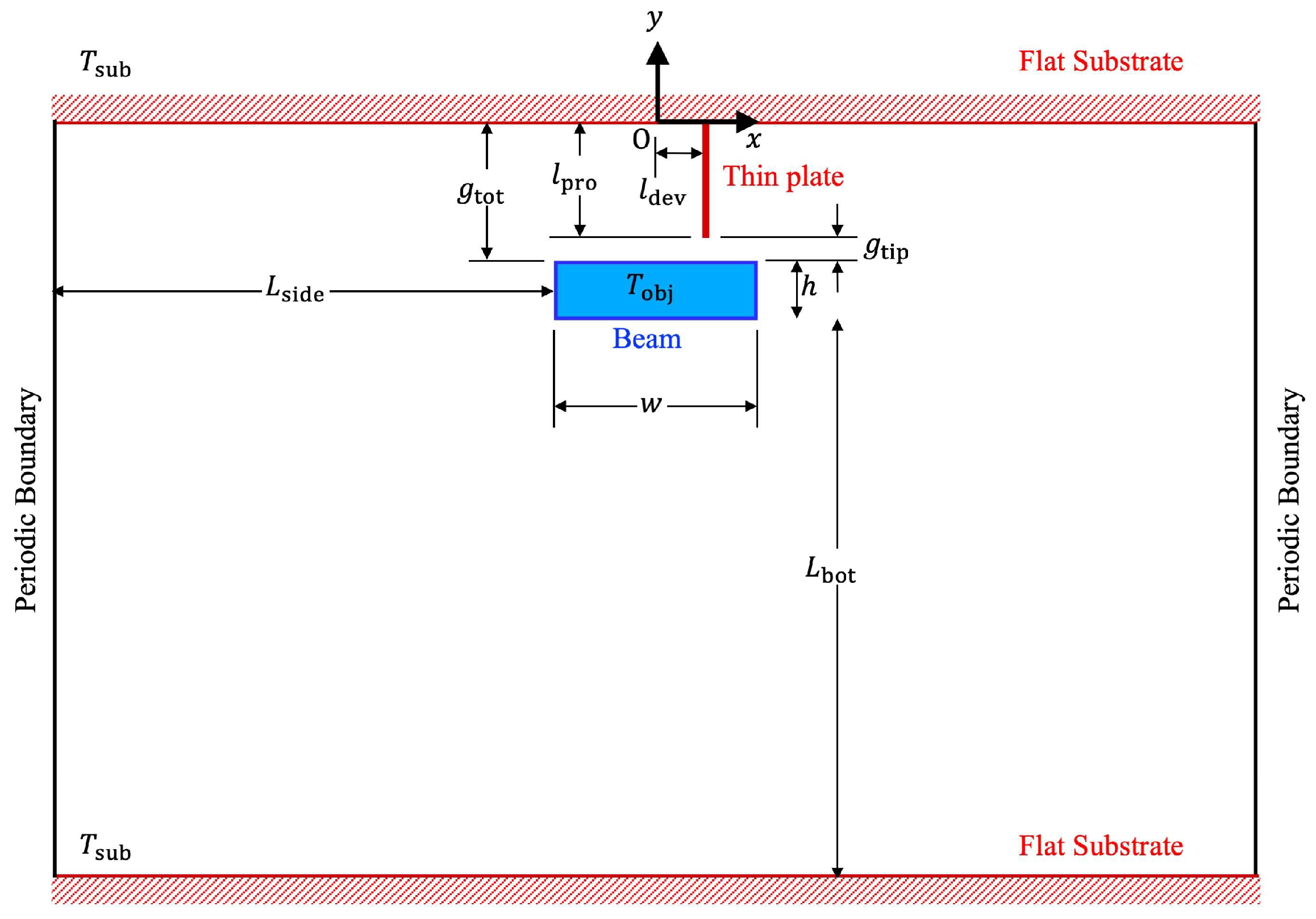 Micromachines 13 01092 g001 550