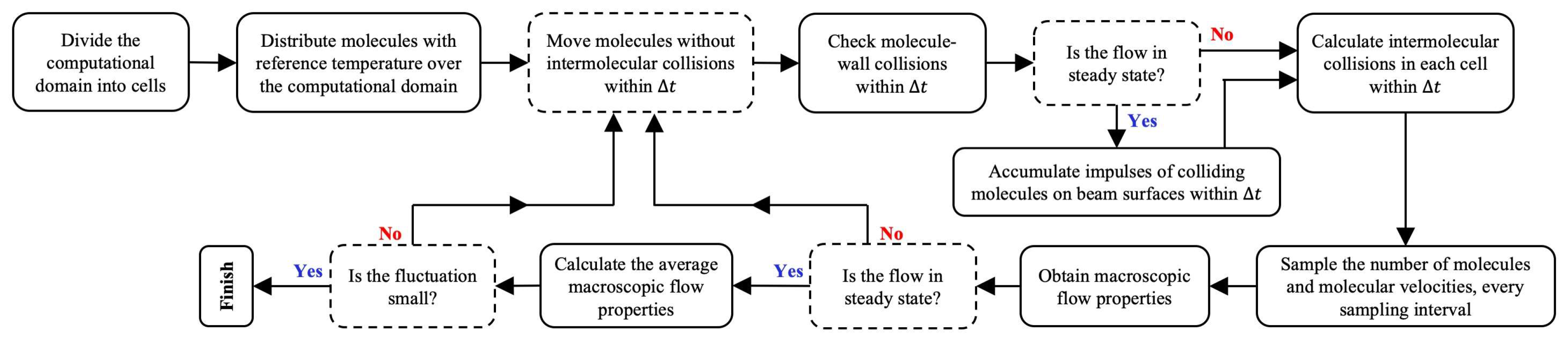 Micromachines 13 01092 g002 550