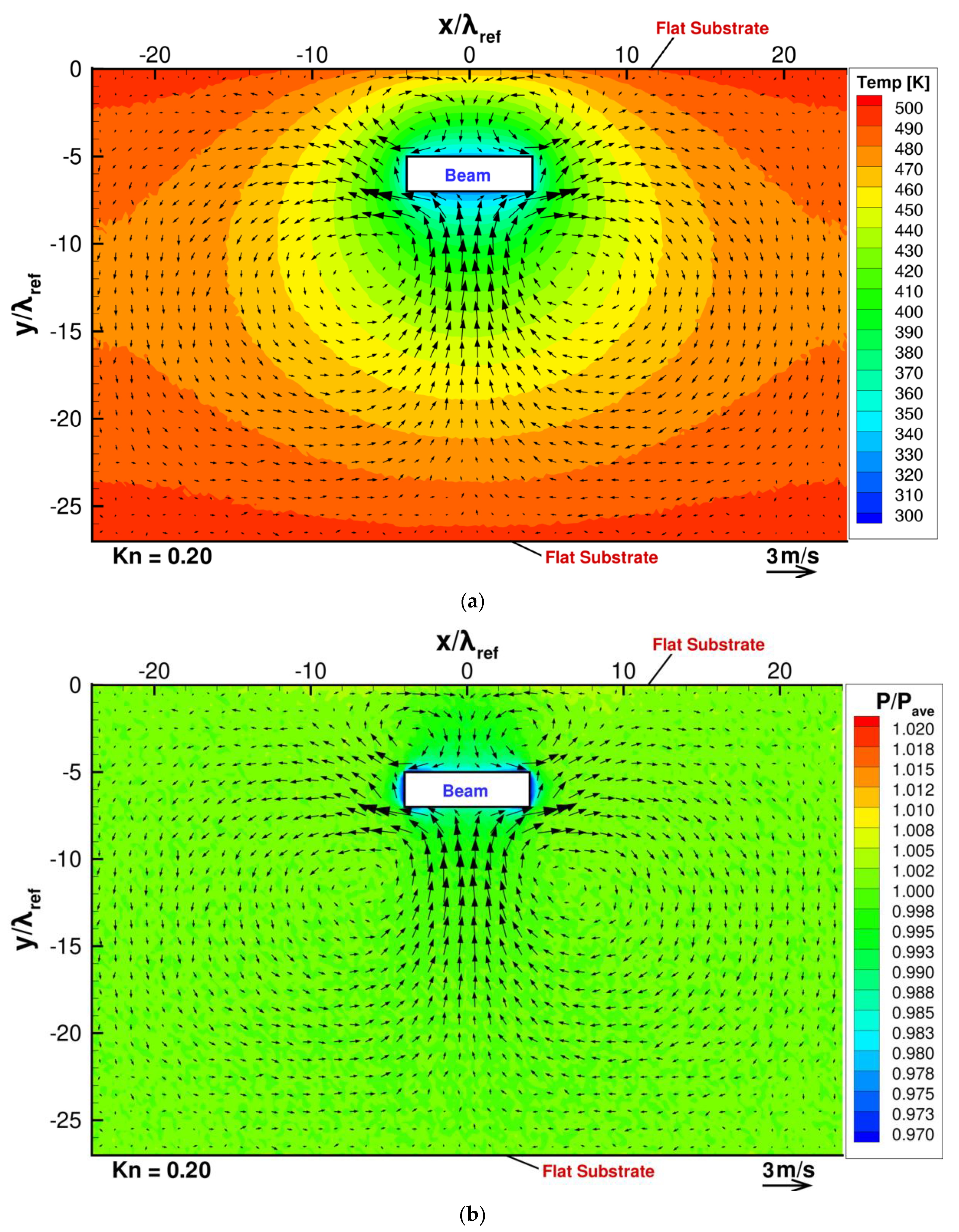 Micromachines 13 01092 g003 550