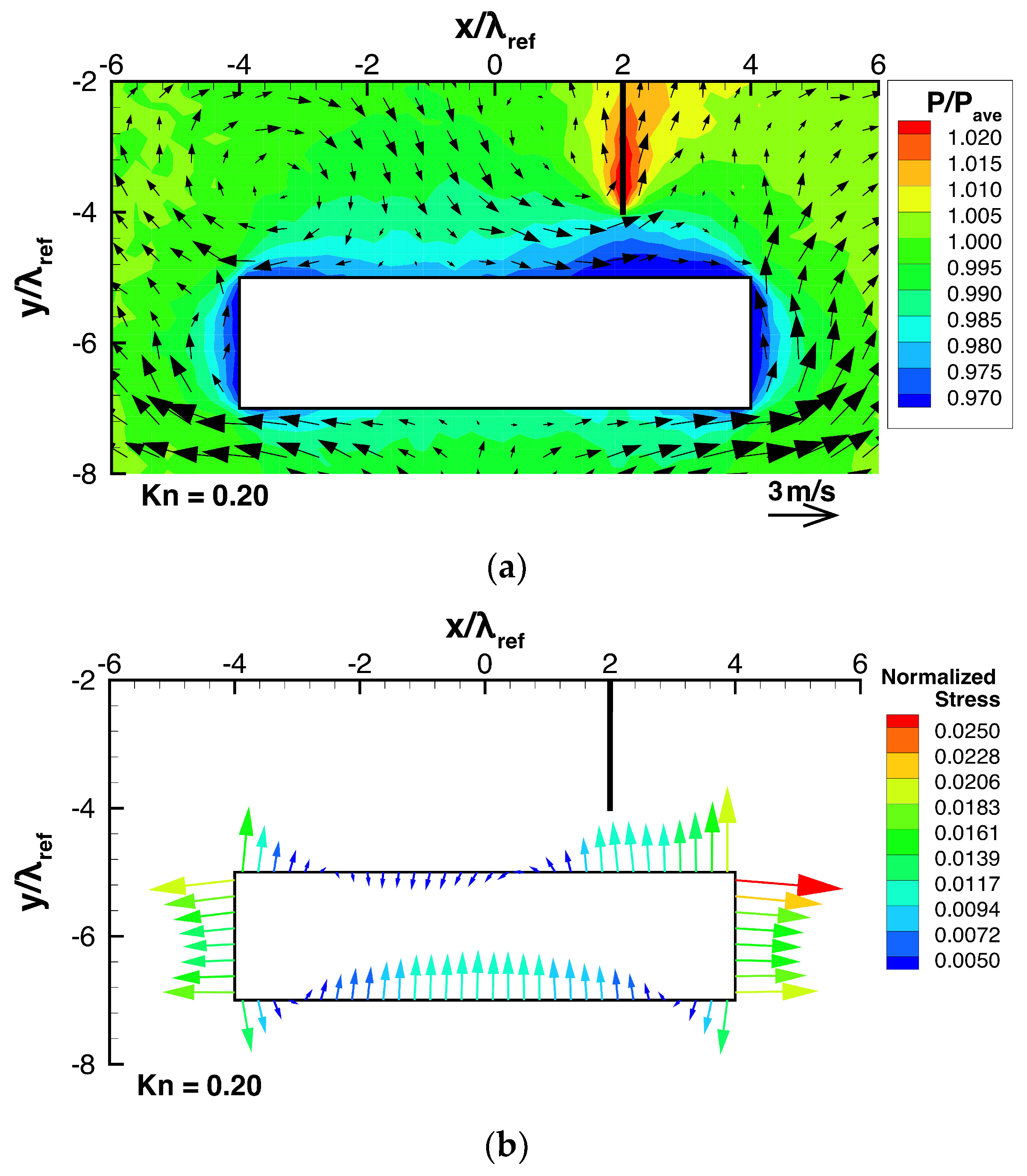 Micromachines 13 01092 g006 550