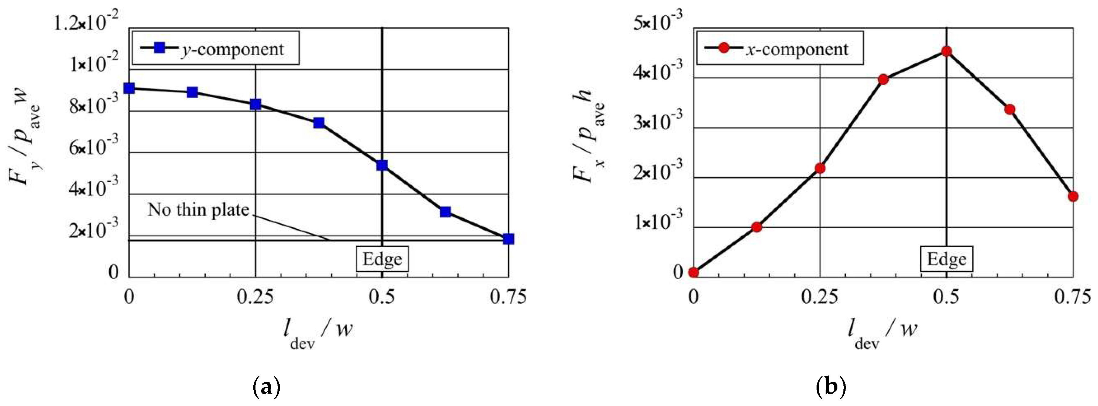 Micromachines 13 01092 g008 550