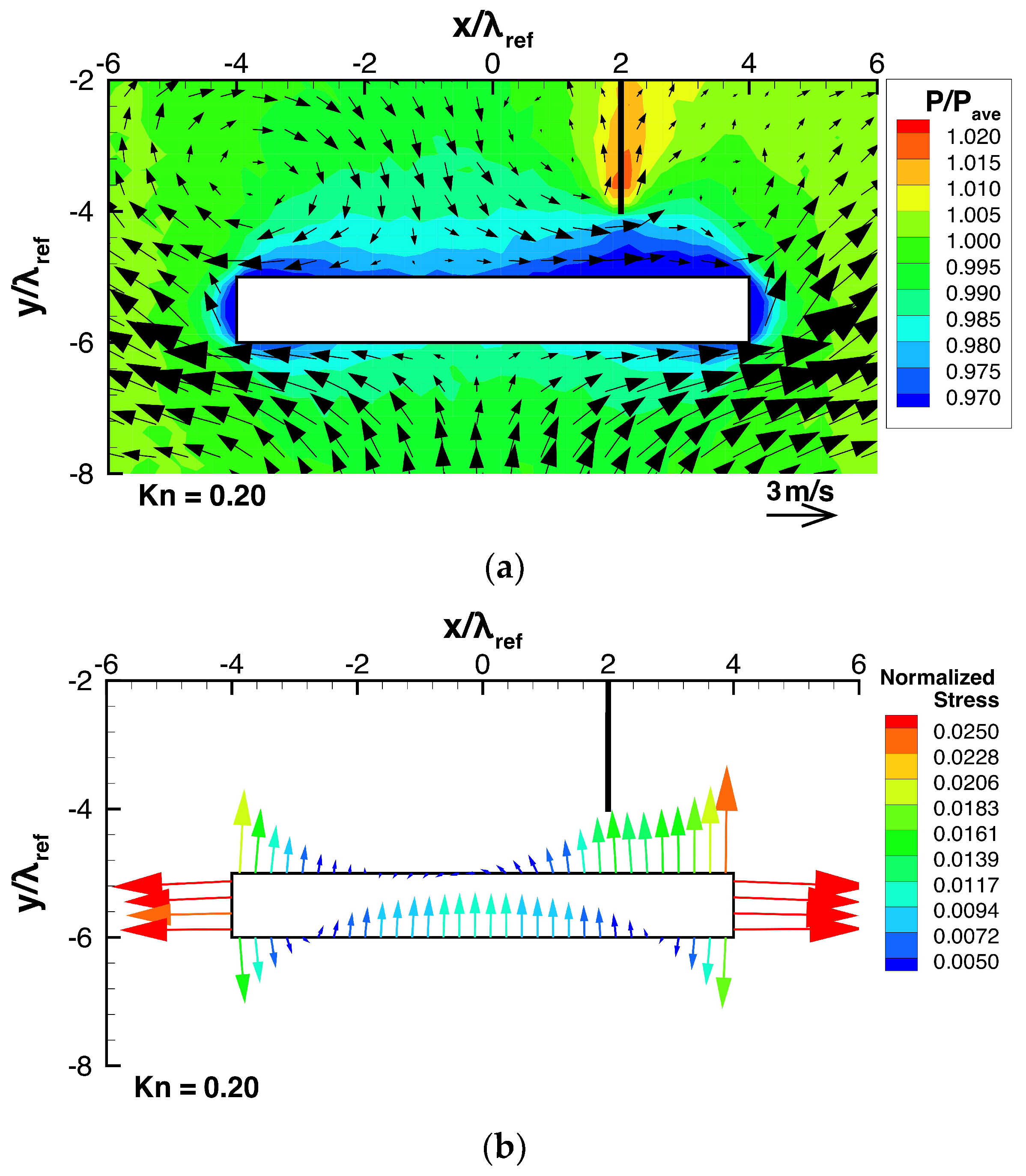 Micromachines 13 01092 g009 550