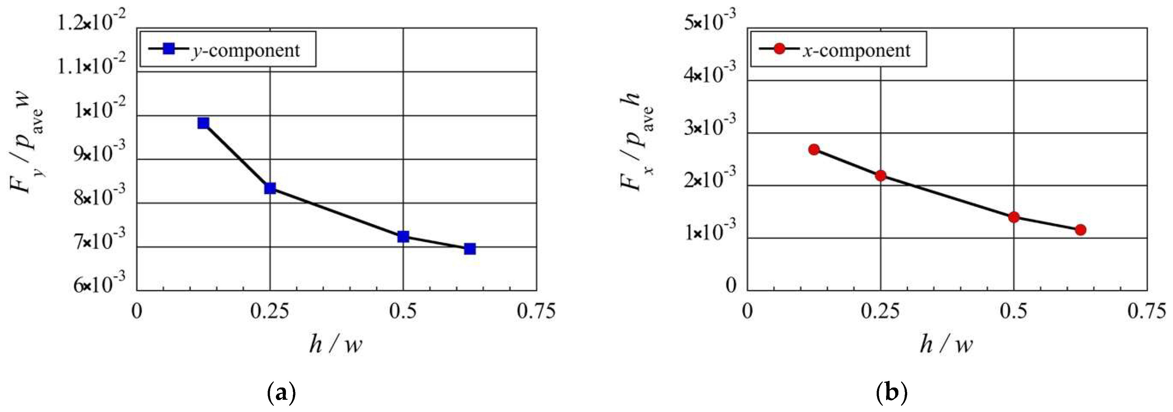 Micromachines 13 01092 g011 550