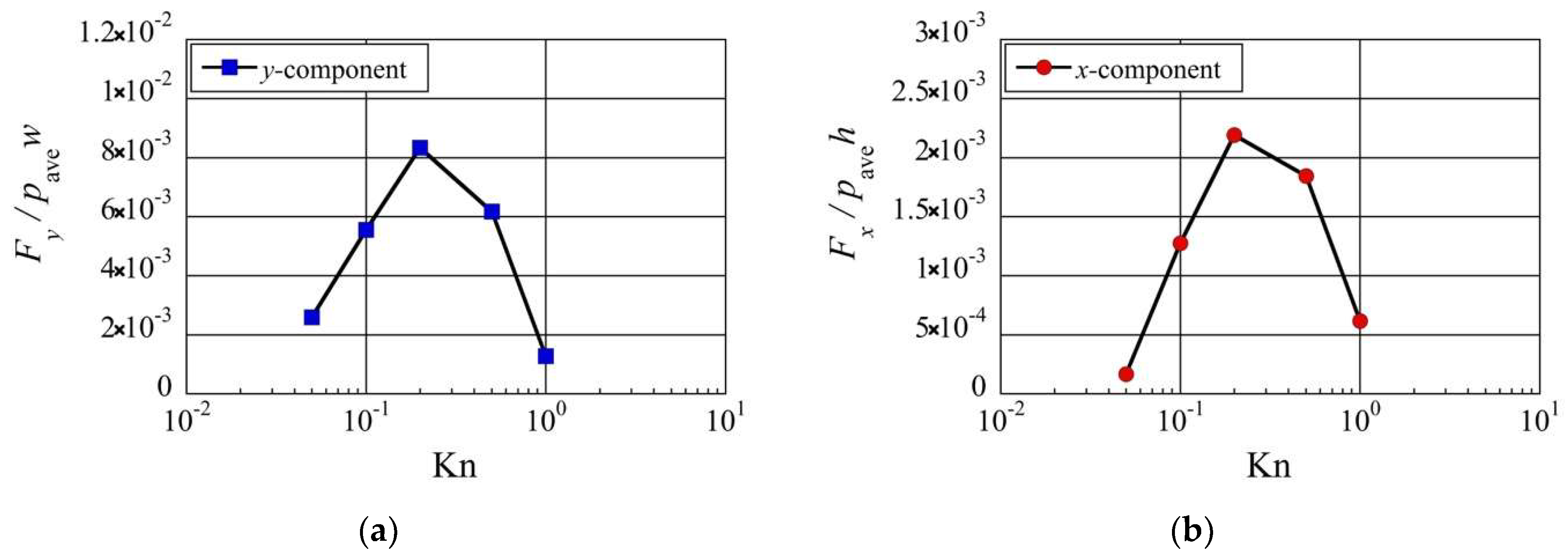Micromachines 13 01092 g013 550