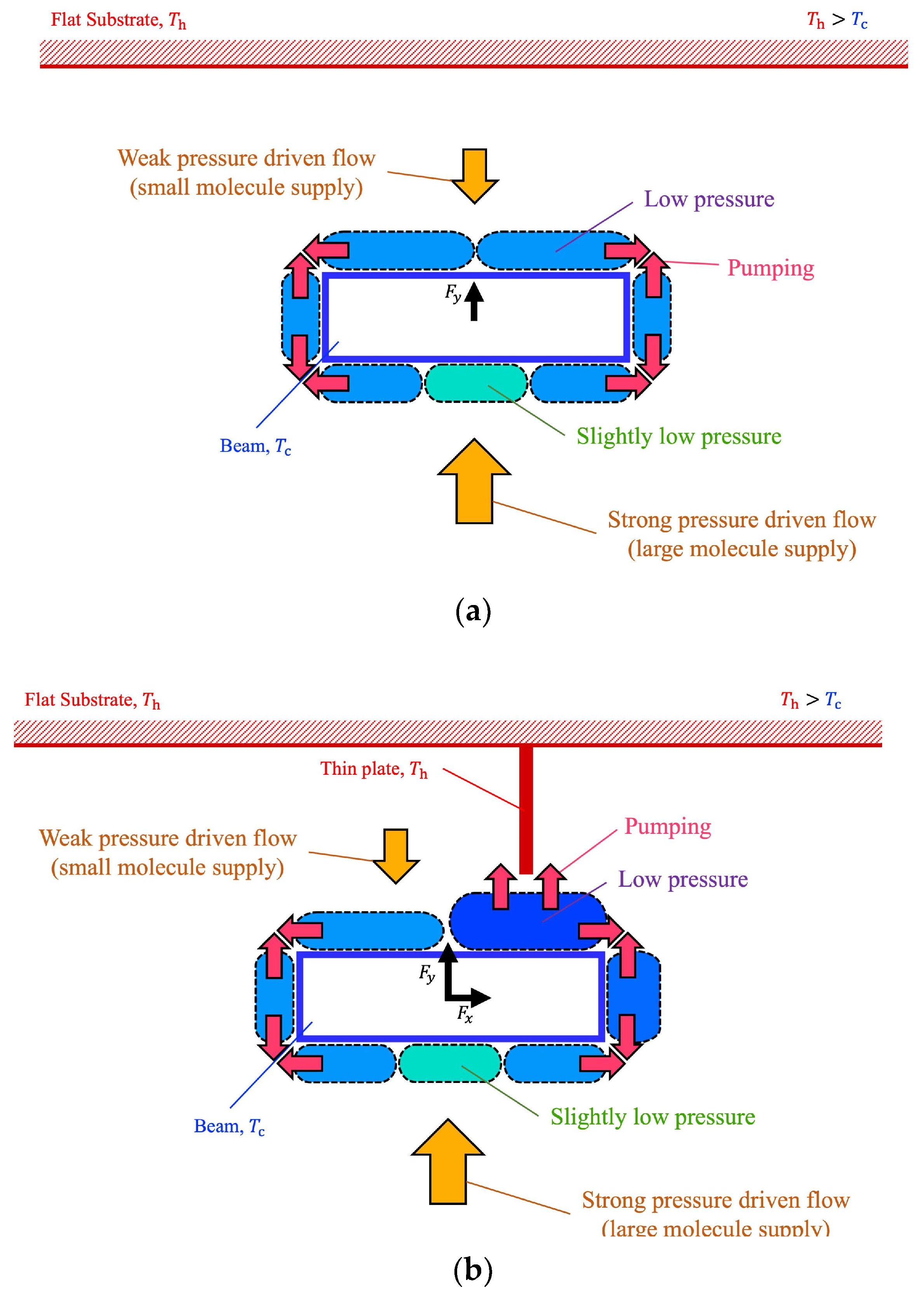 Micromachines 13 01092 g014 550