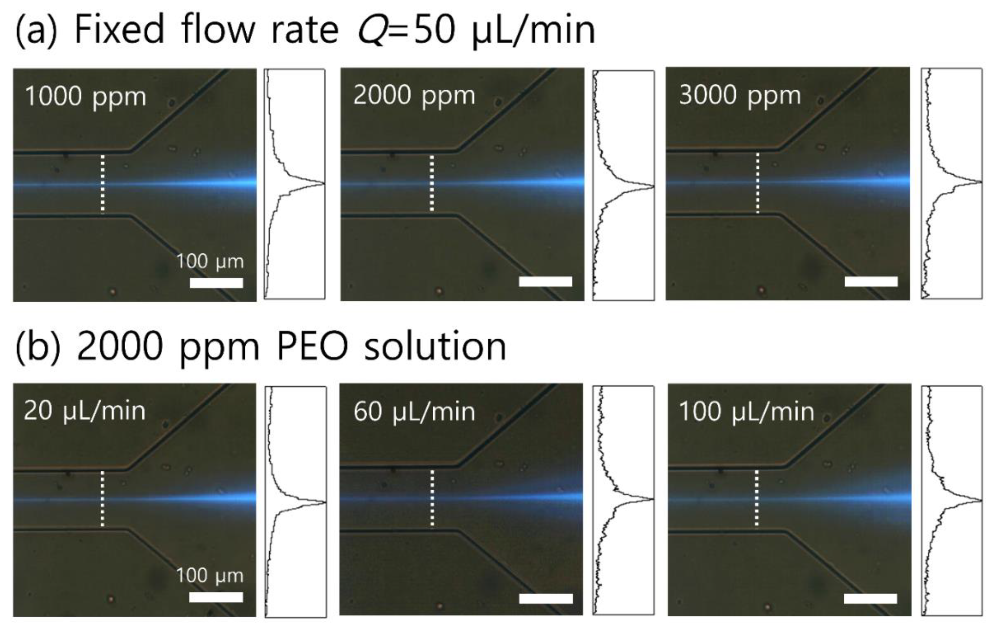 Micromachines 13 01093 g002 550
