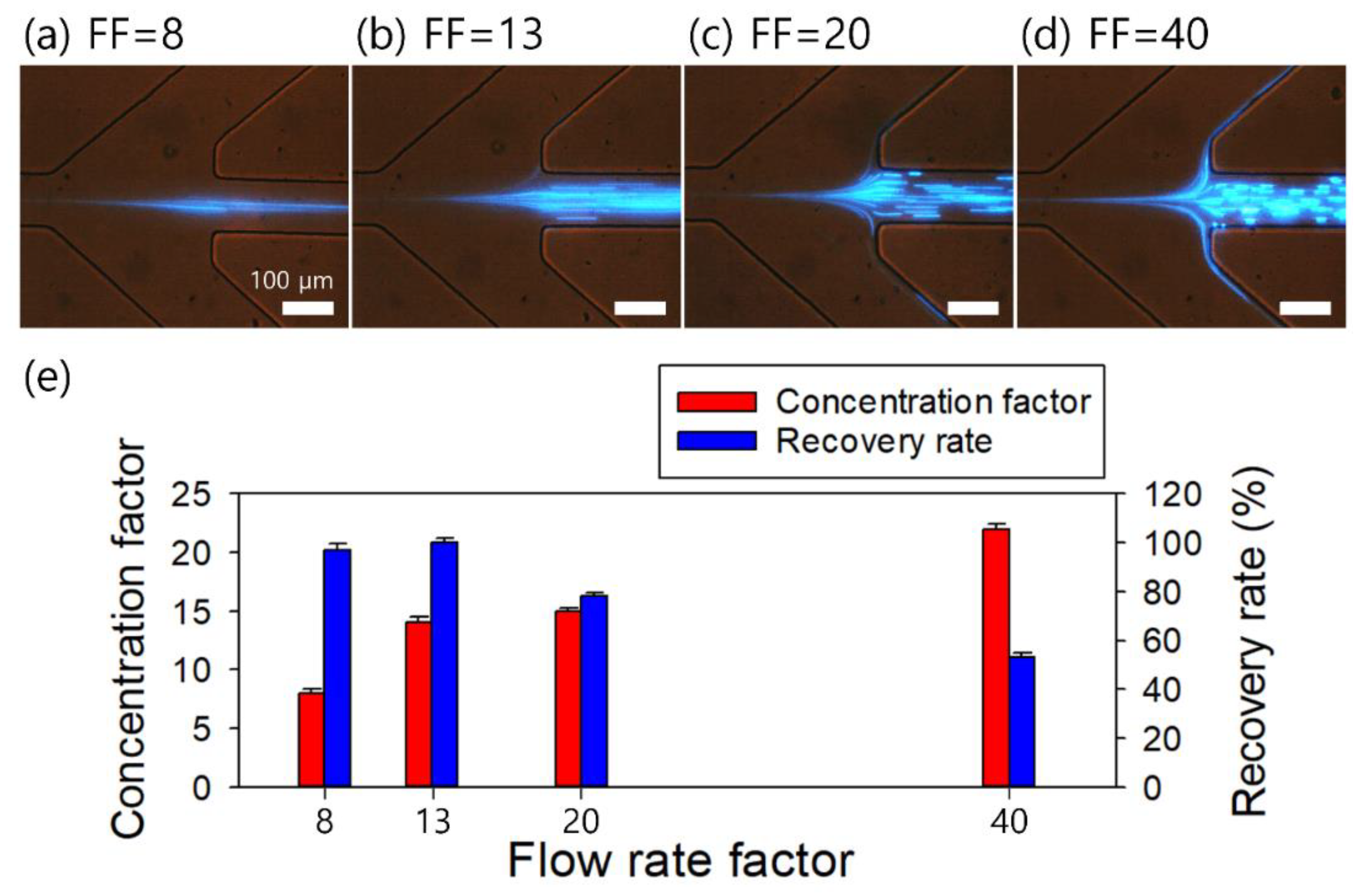 Micromachines 13 01093 g003 550
