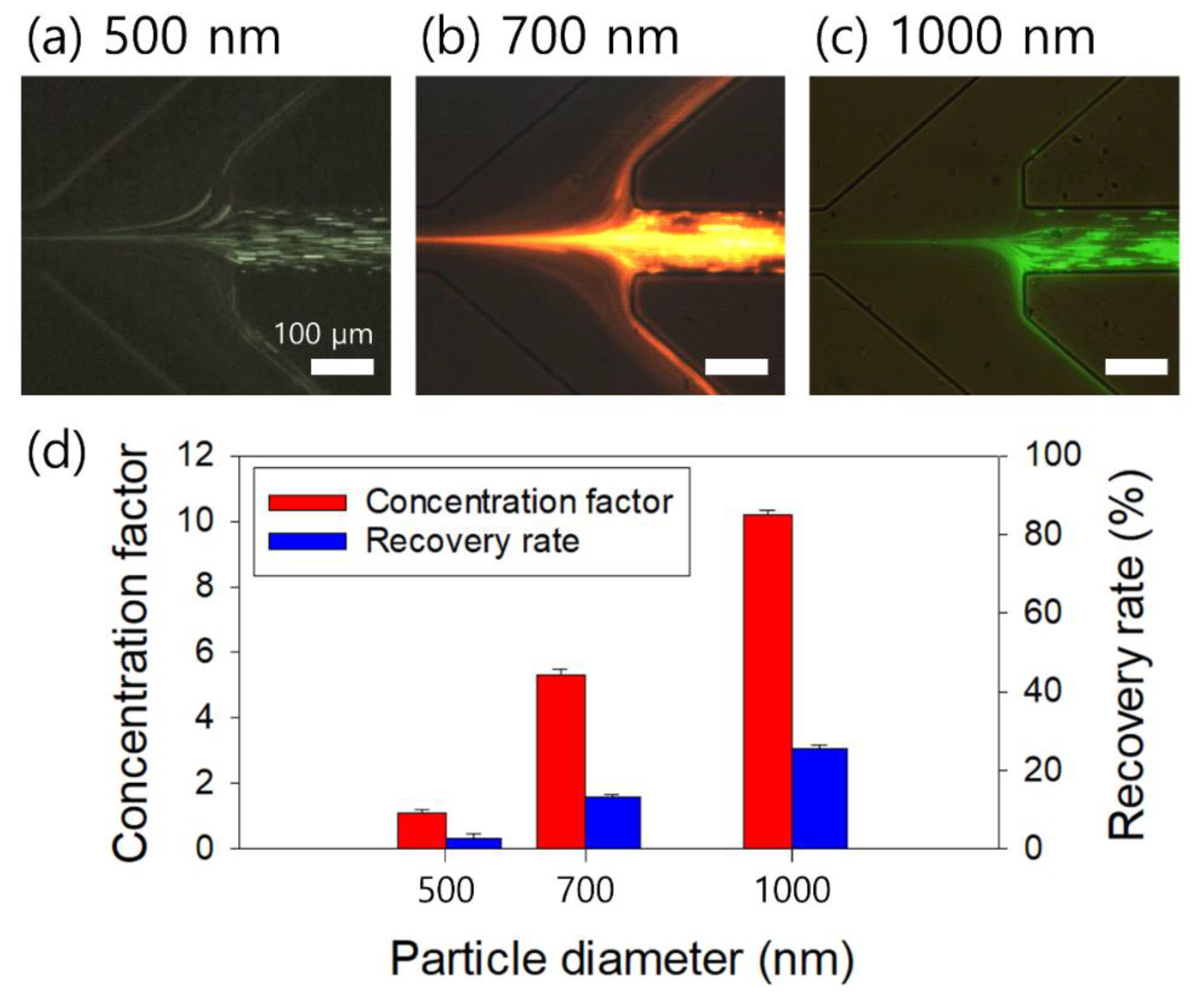 Micromachines 13 01093 g004 550