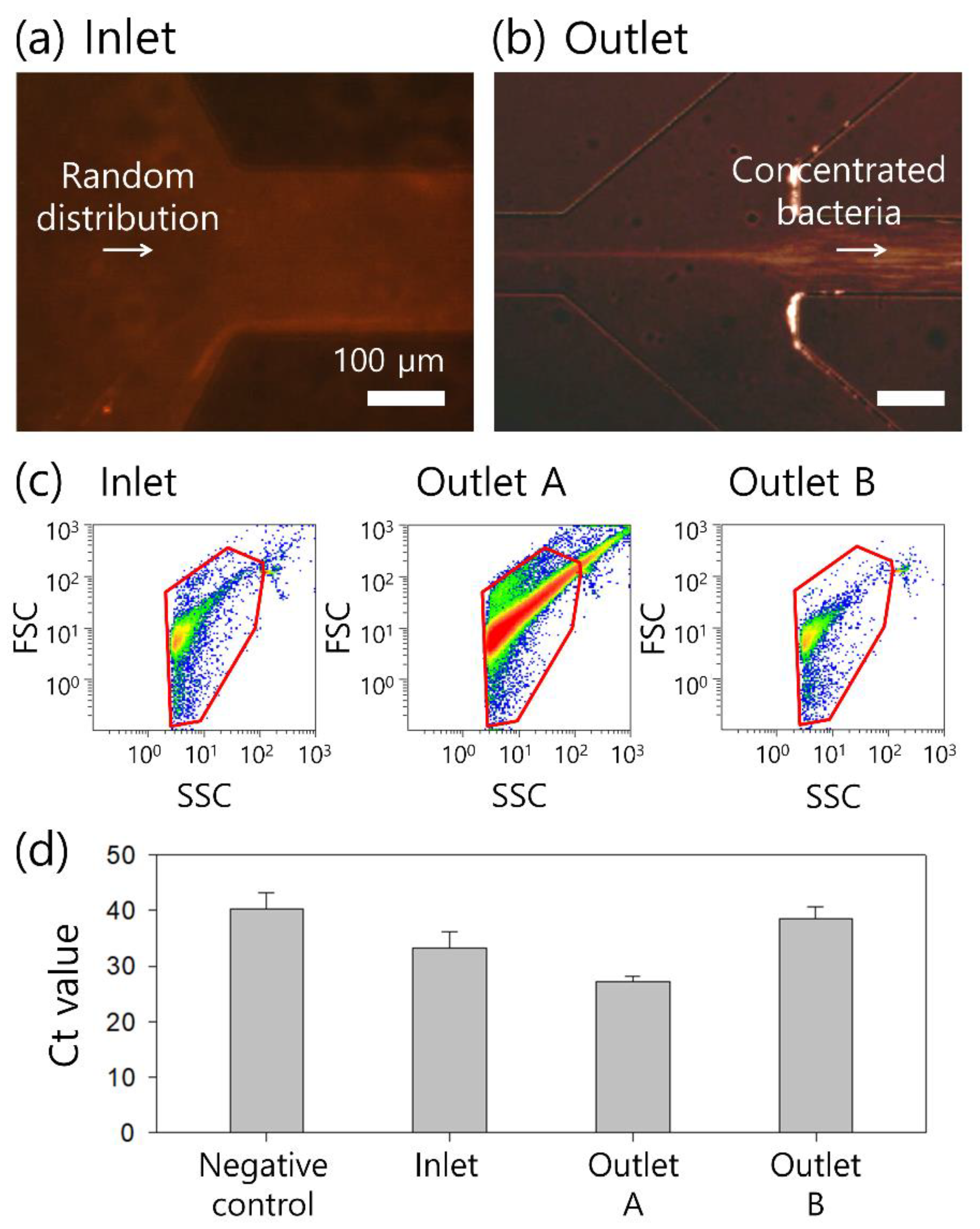 Micromachines 13 01093 g005 550