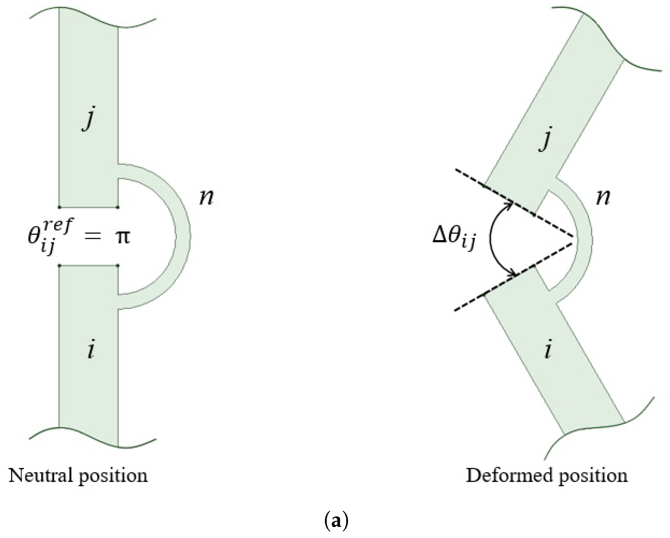 Micromachines 13 01094 g001a