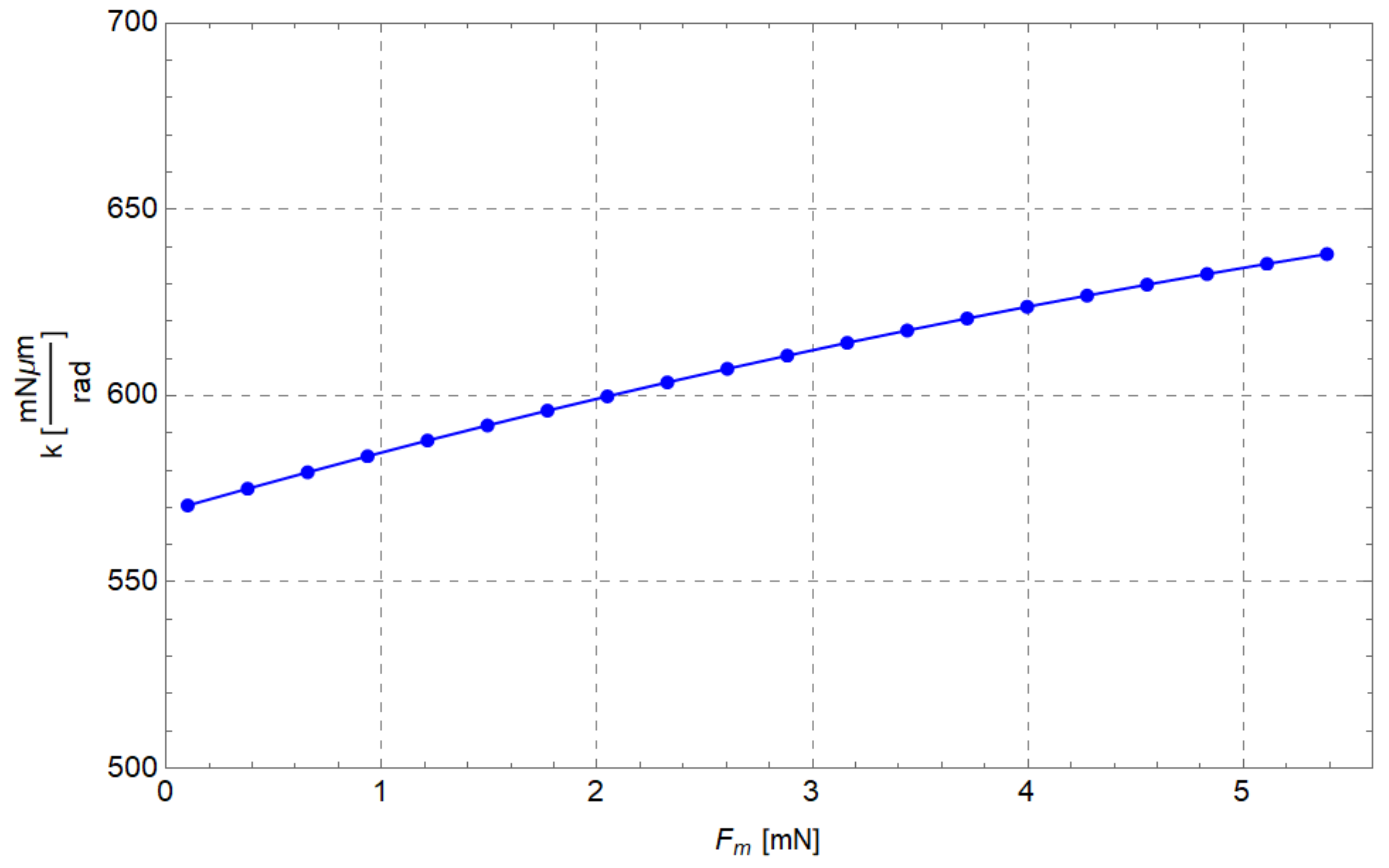 Micromachines 13 01094 g012