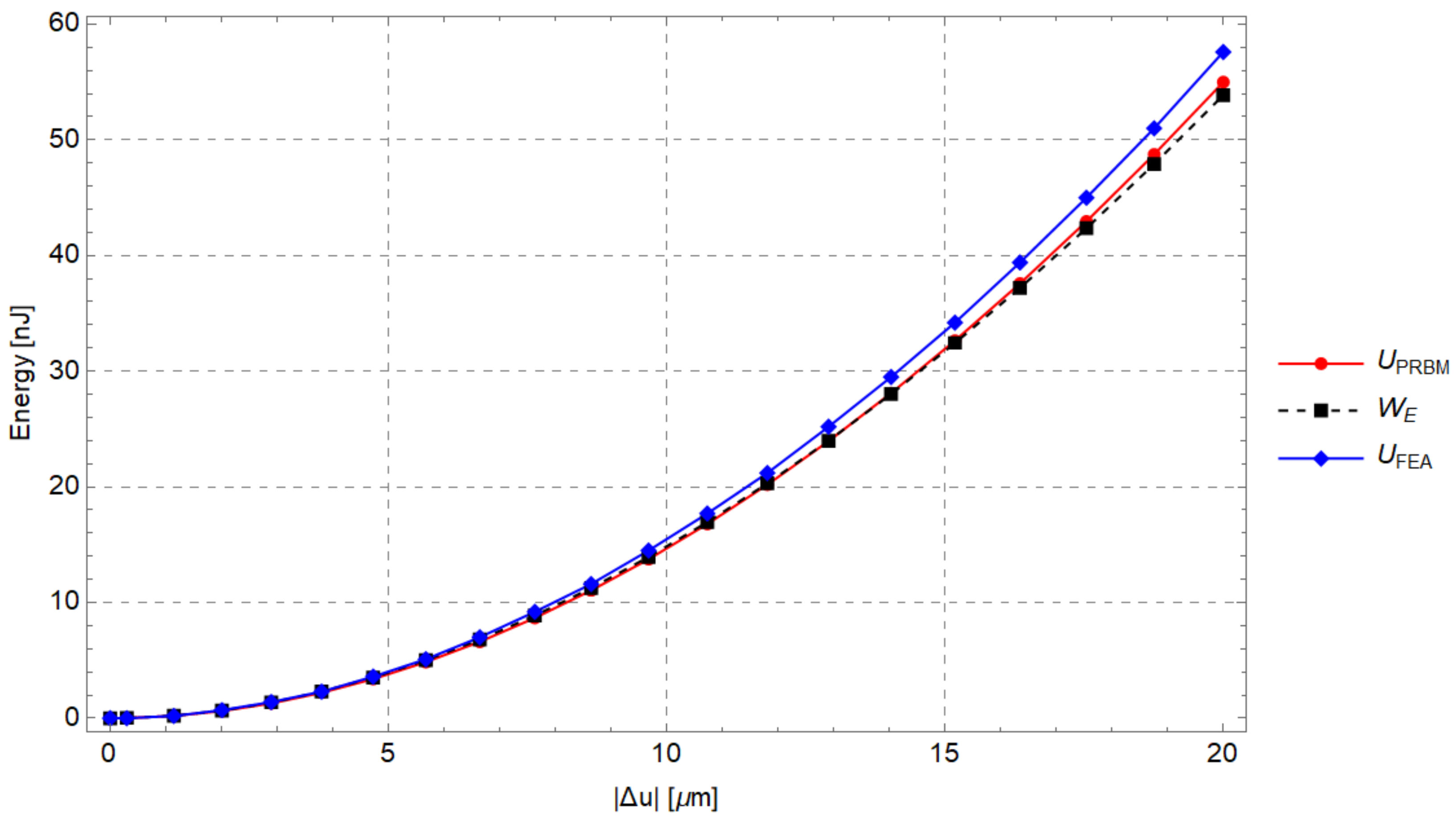 Micromachines 13 01094 g013
