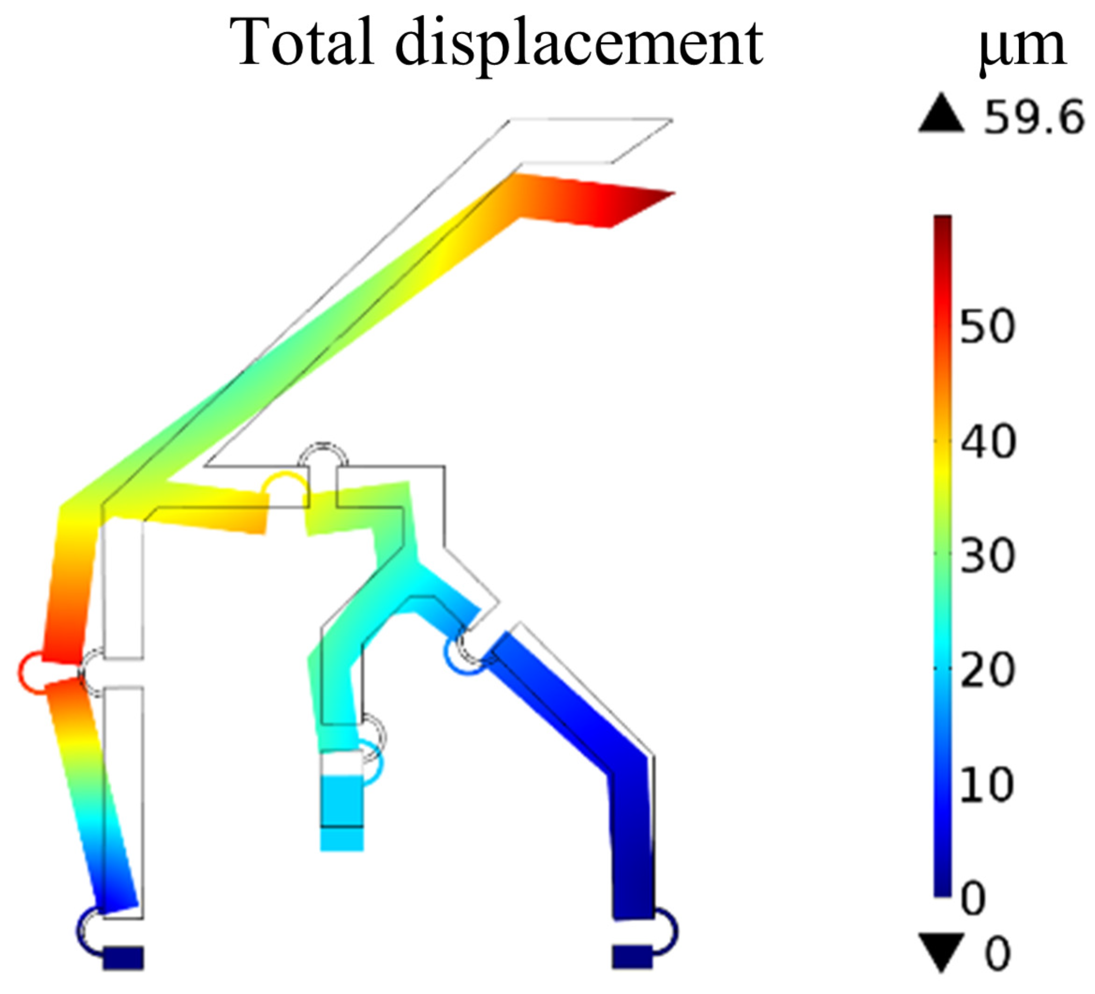 Micromachines 13 01094 g015