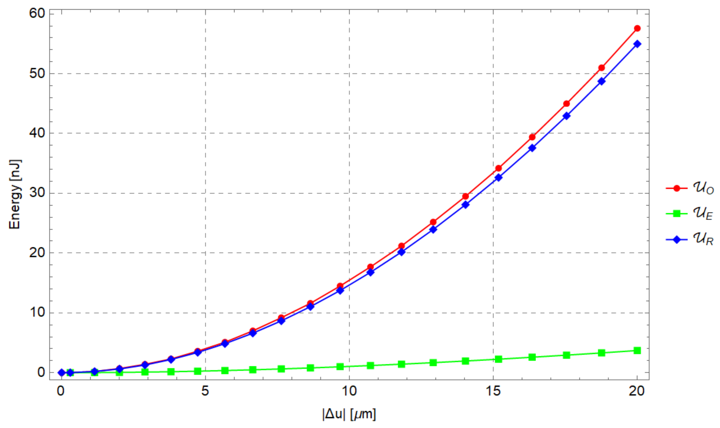 Micromachines 13 01094 g021