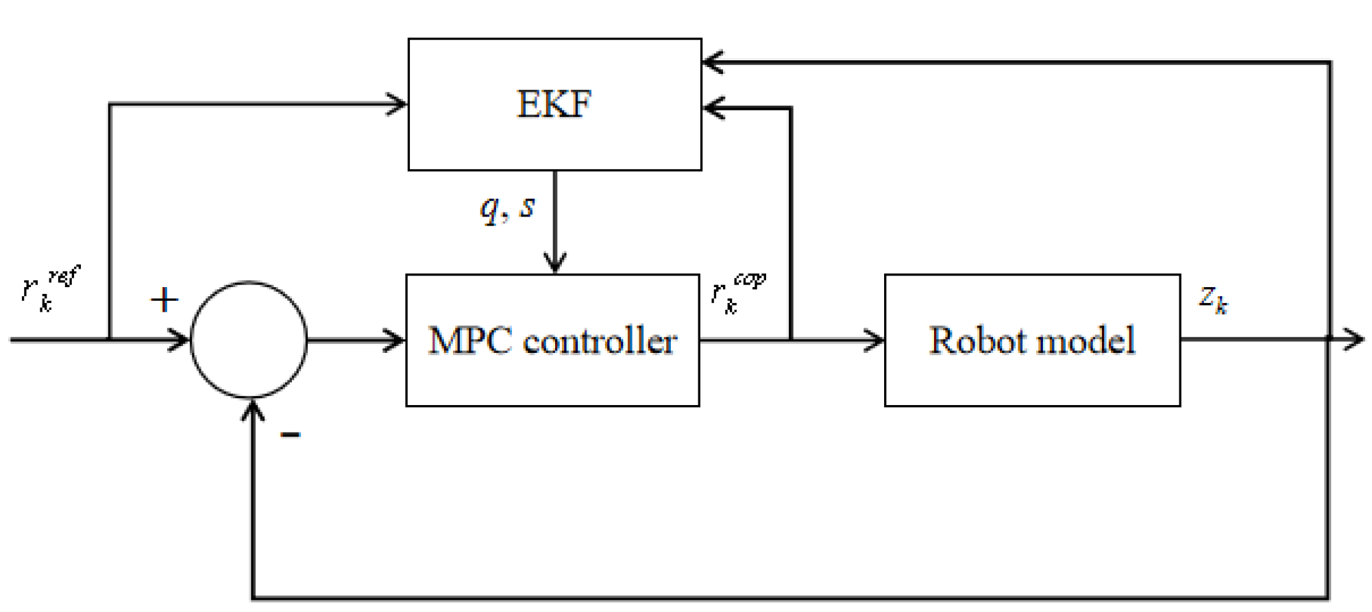 Micromachines 13 01095 g005 550