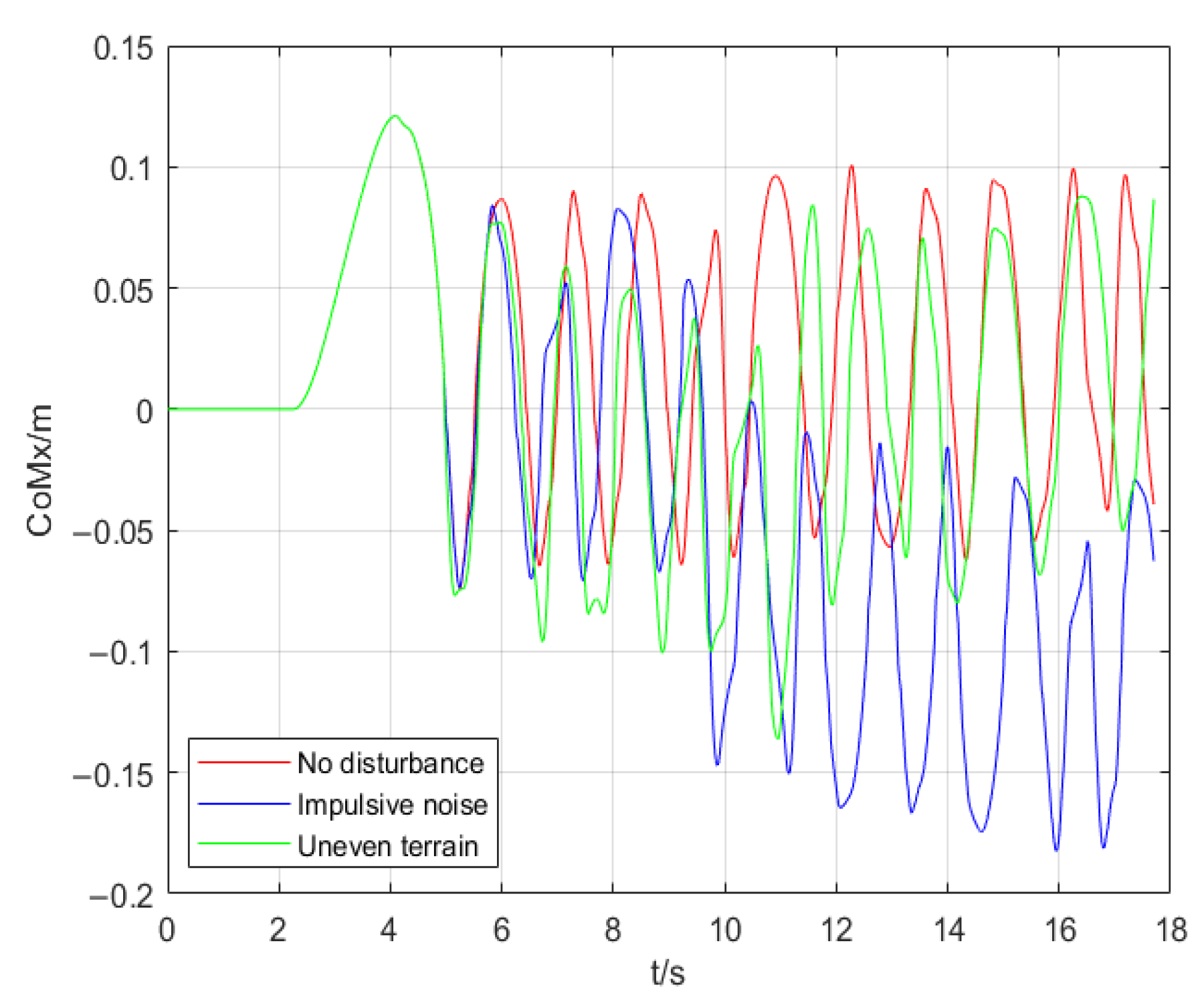 Micromachines 13 01095 g007 550