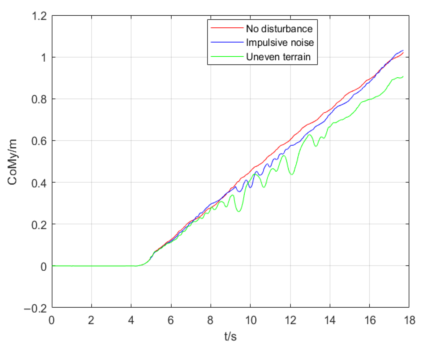 Micromachines 13 01095 g008 550