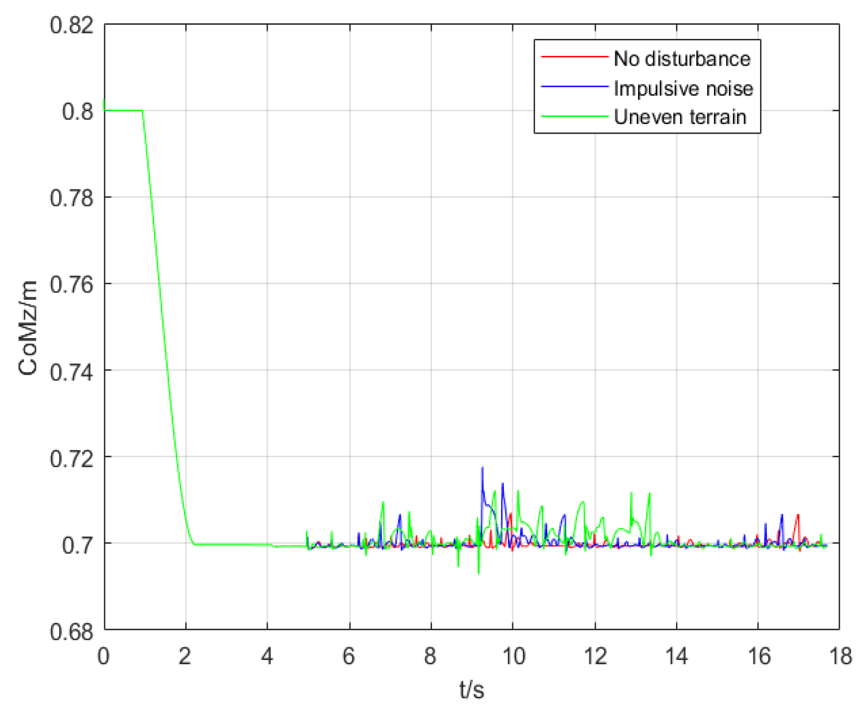 Micromachines 13 01095 g009 550