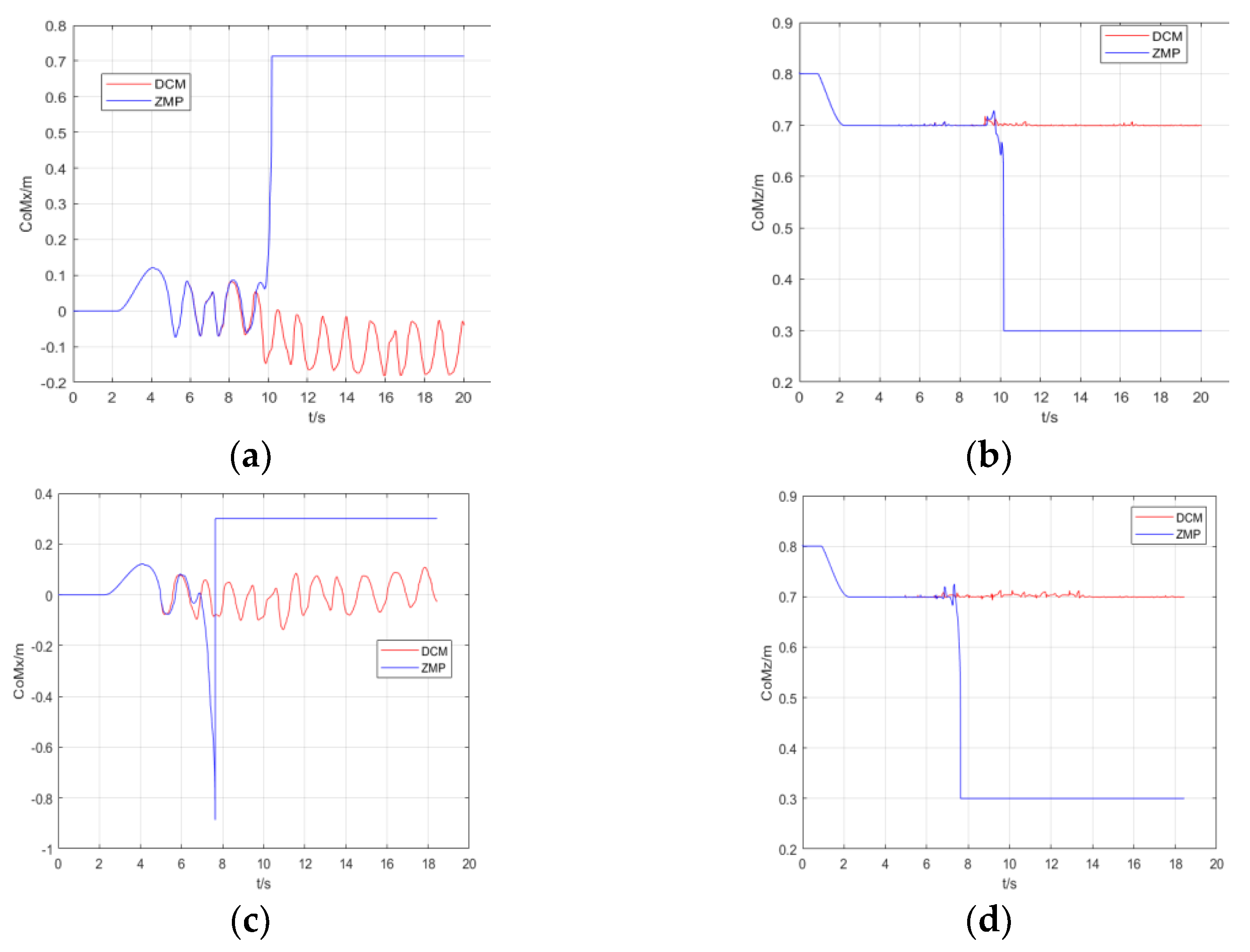 Micromachines 13 01095 g010 550