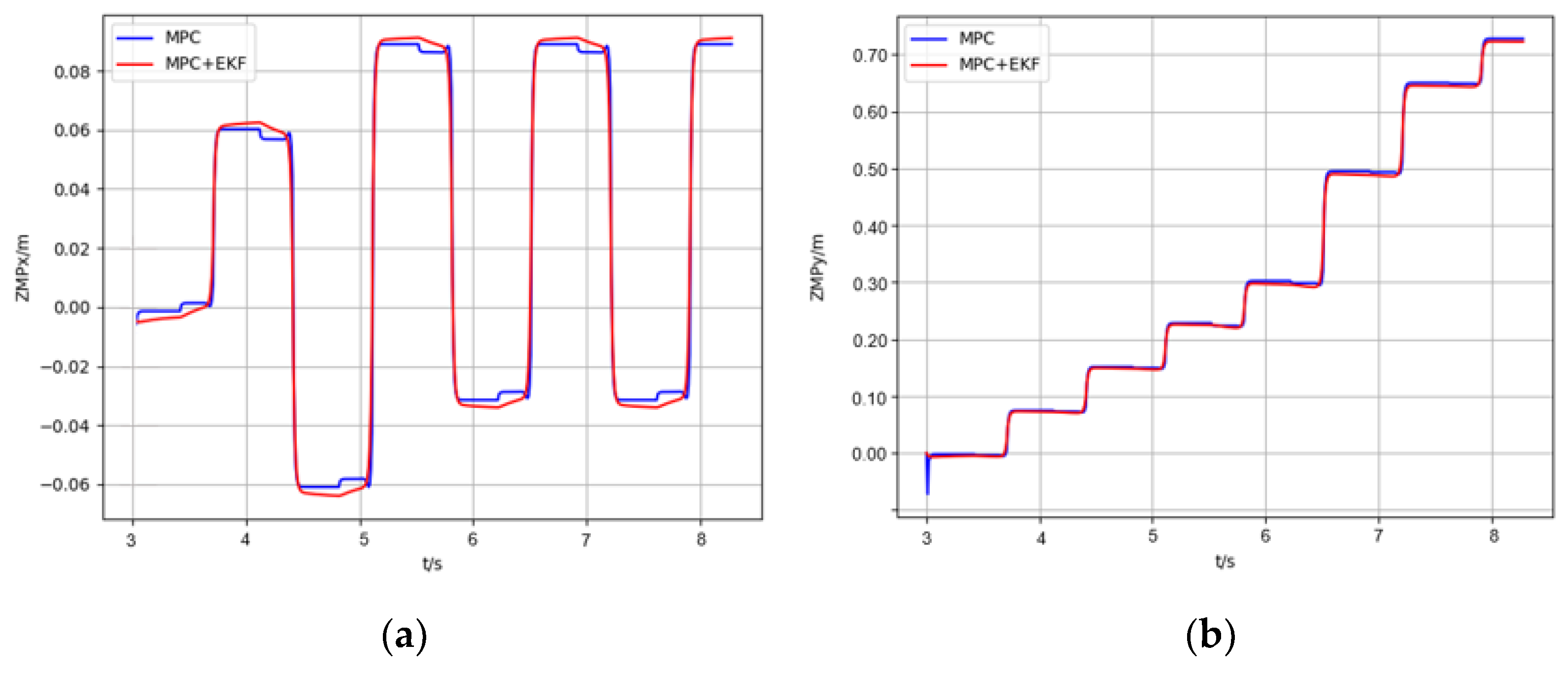 Micromachines 13 01095 g011 550