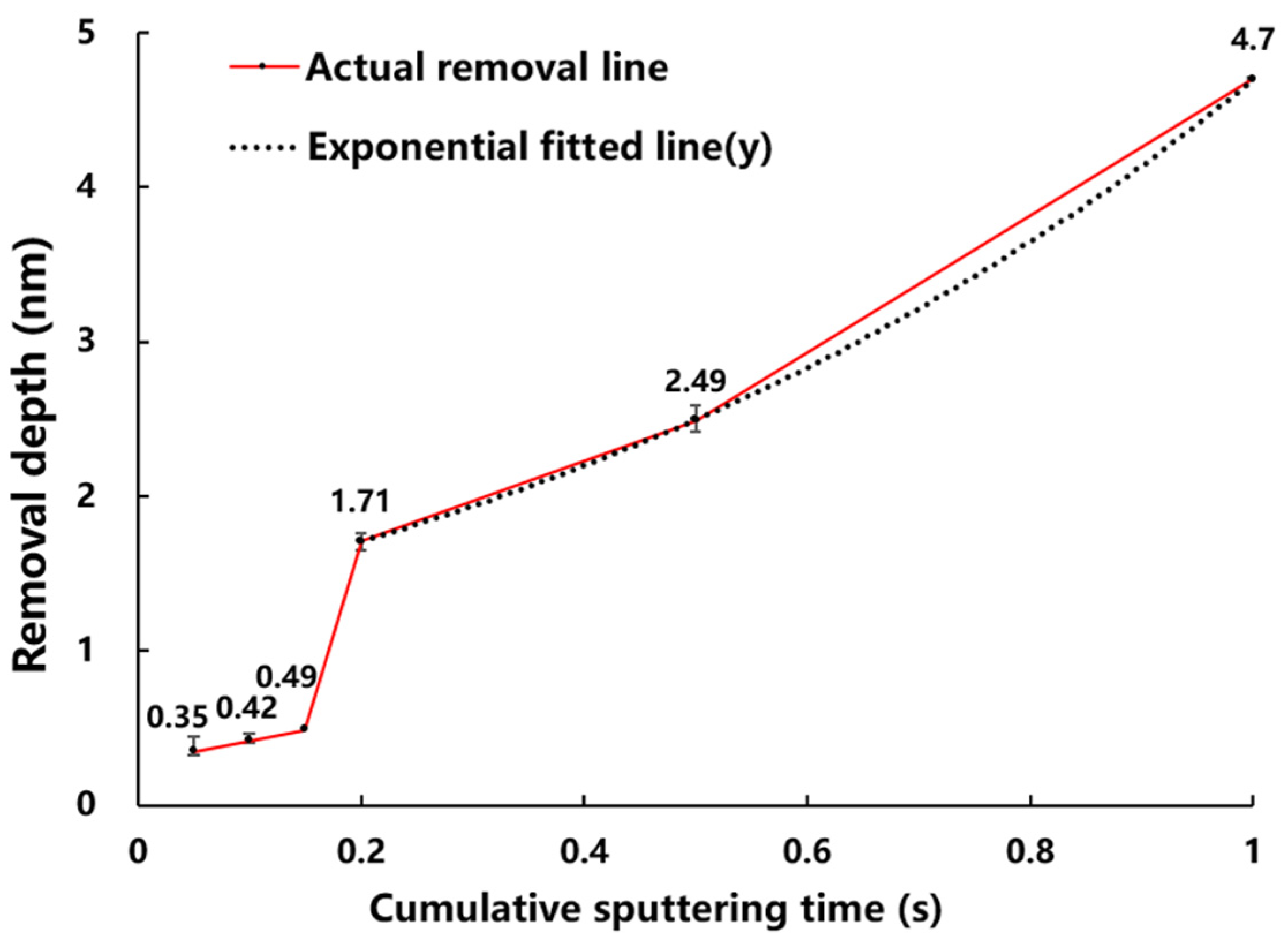 Micromachines 13 01097 g002