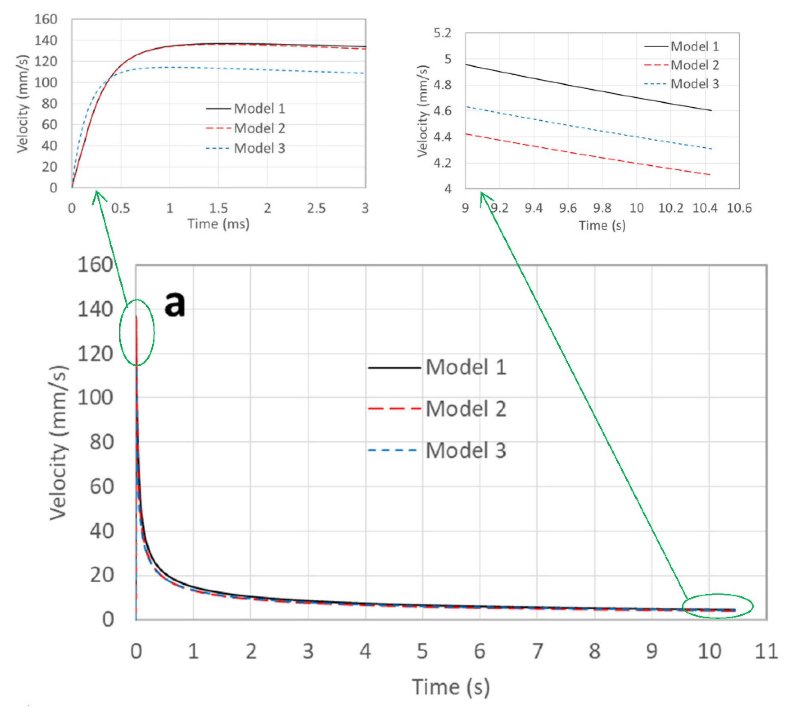 Micromachines 13 01098 g004a 550