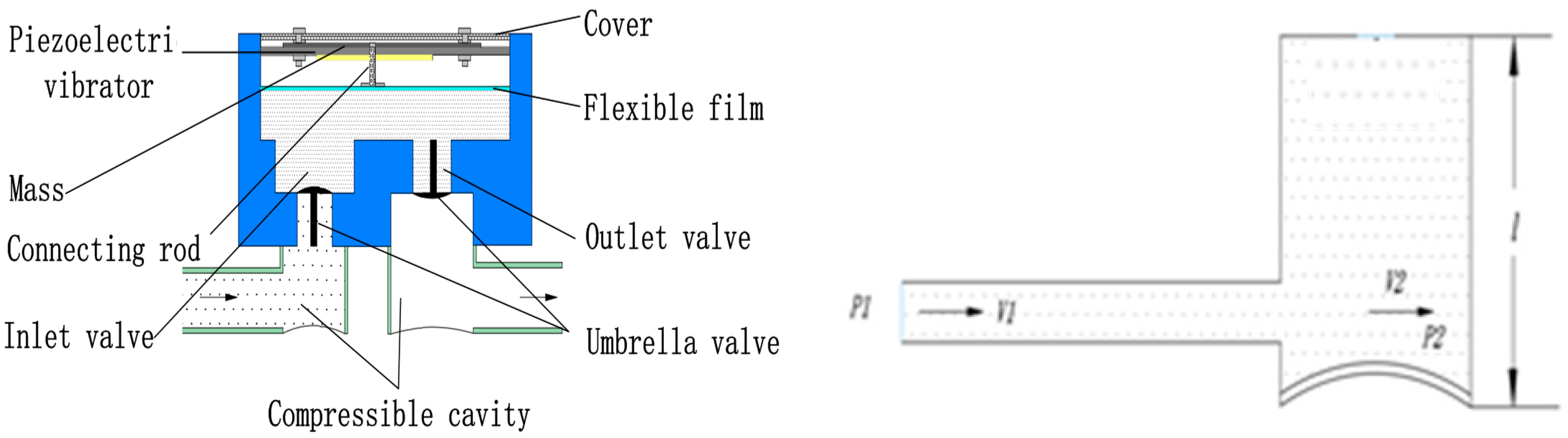 Micromachines 13 01100 g001 550