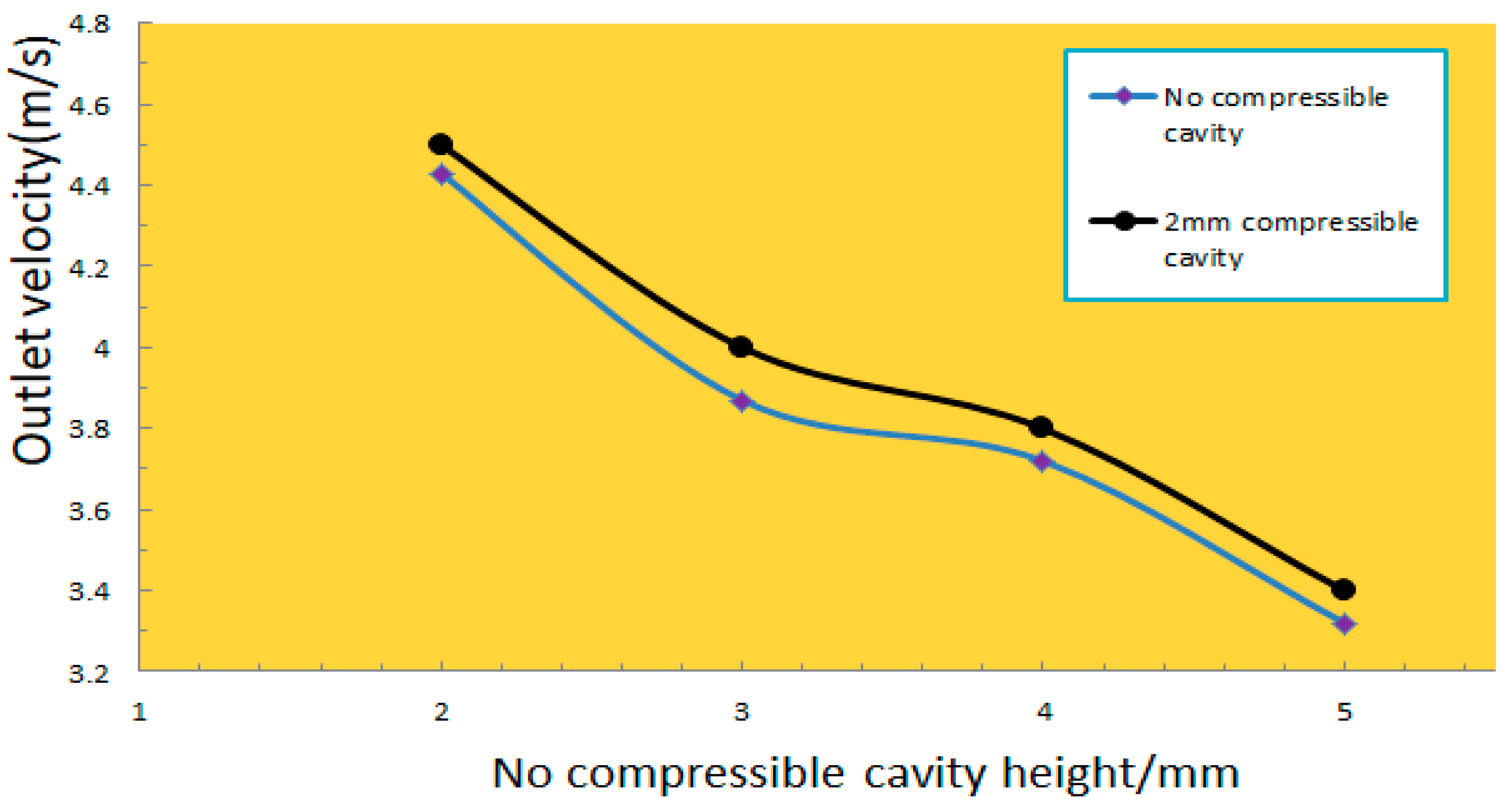 Micromachines 13 01100 g003 550