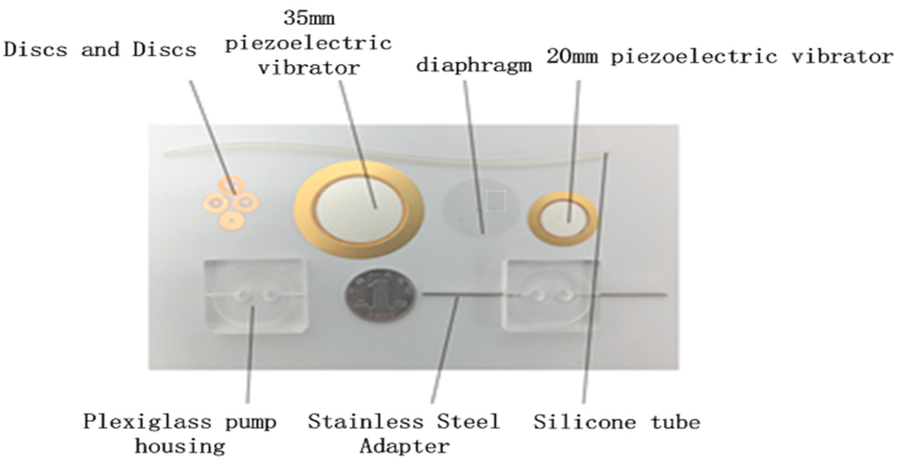 Micromachines 13 01100 g004 550