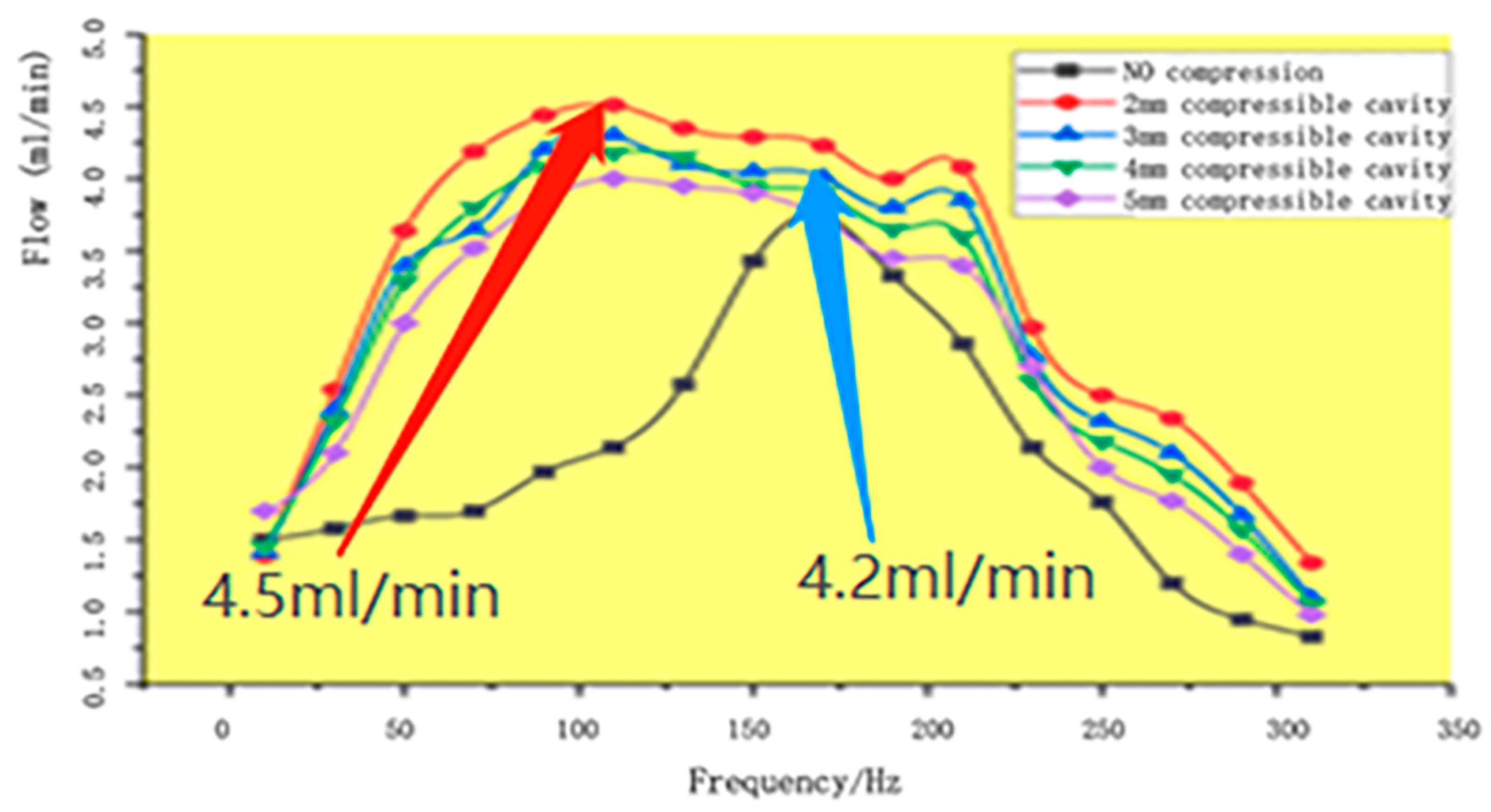 Micromachines 13 01100 g006 550