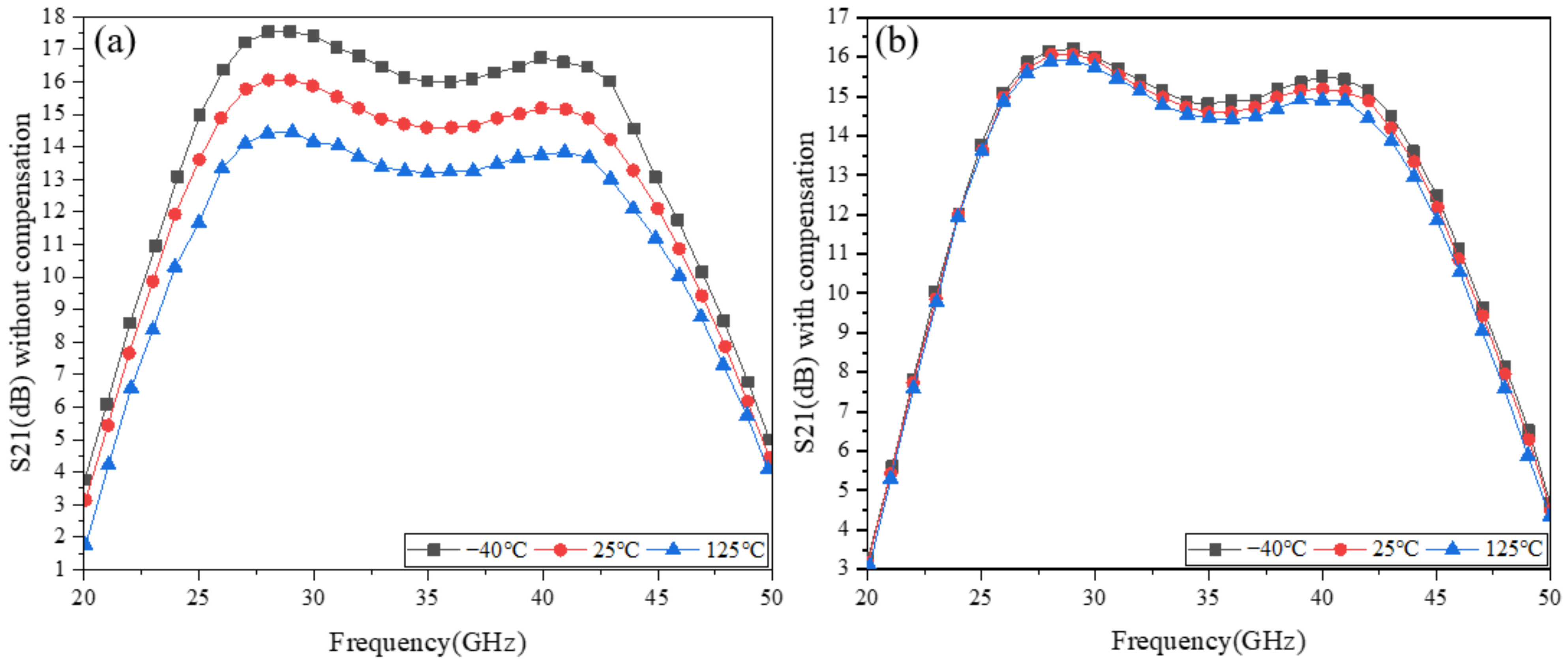 Micromachines 13 01101 g007