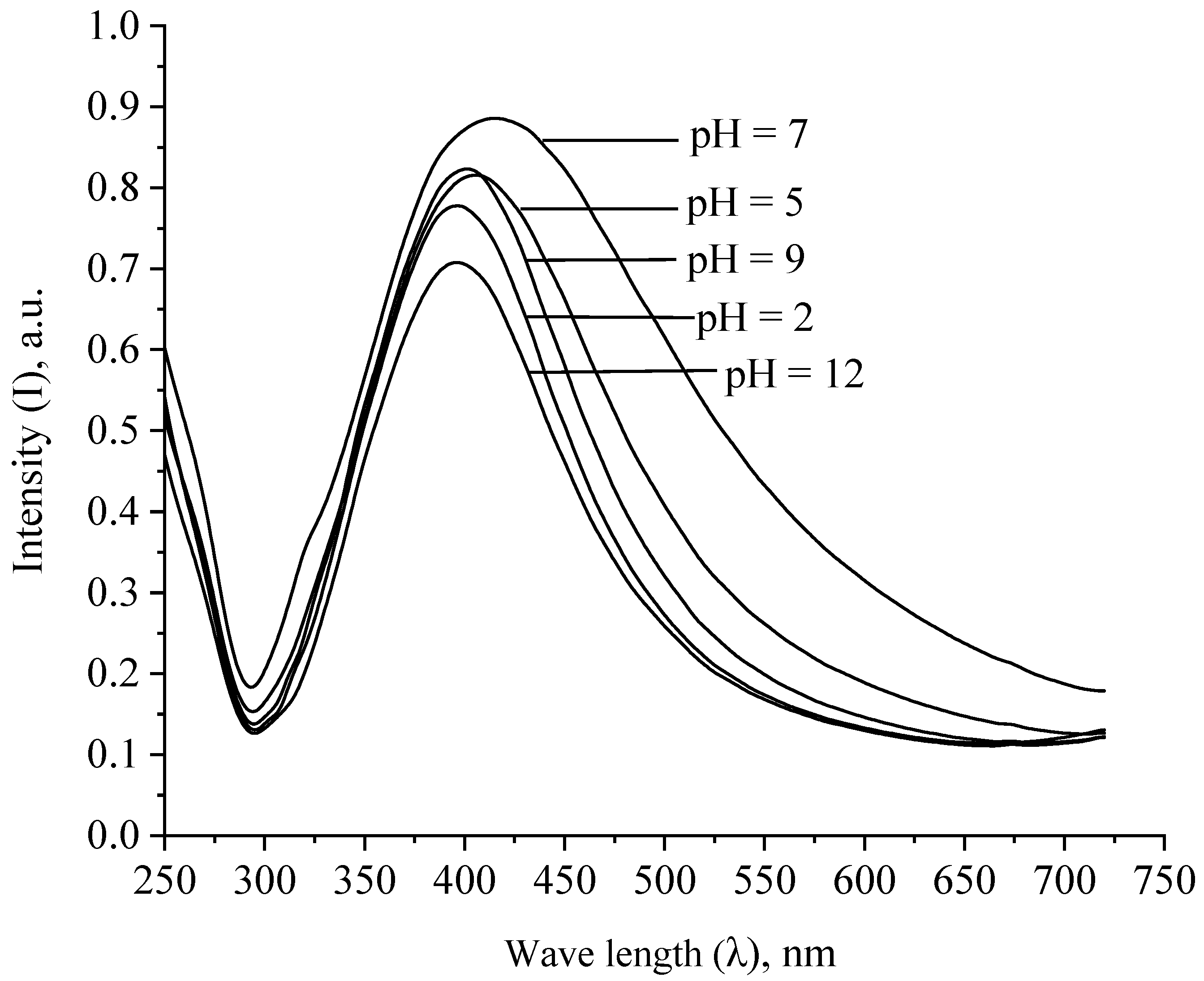Micromachines 13 01105 g012 Micromachines 13 01105 g012