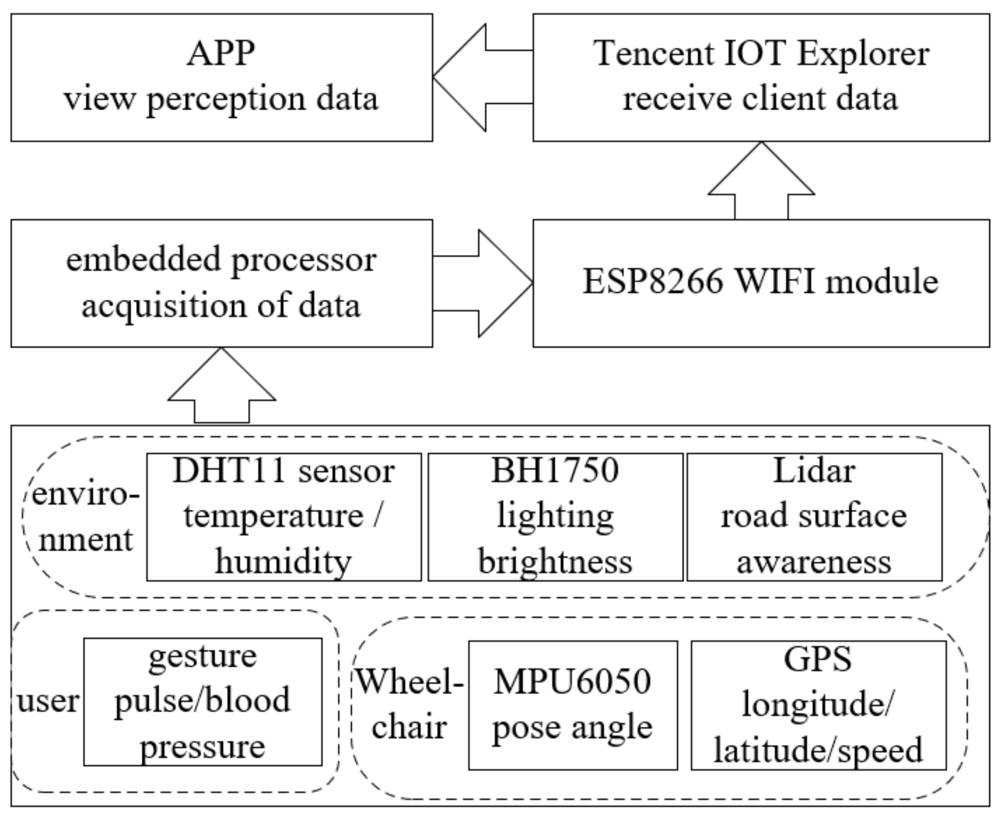 Micromachines 13 01108 g002 550