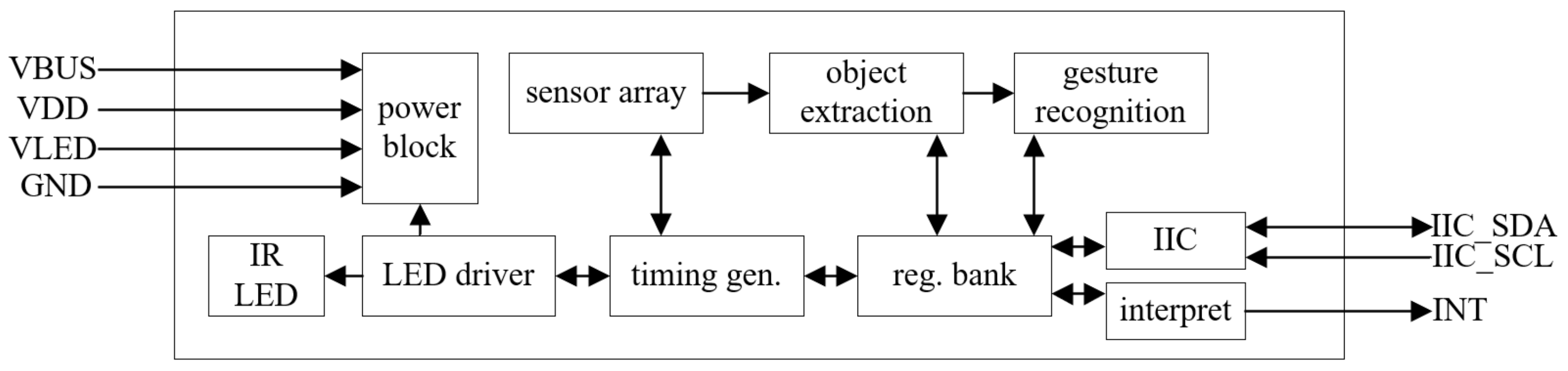 Micromachines 13 01108 g004 550